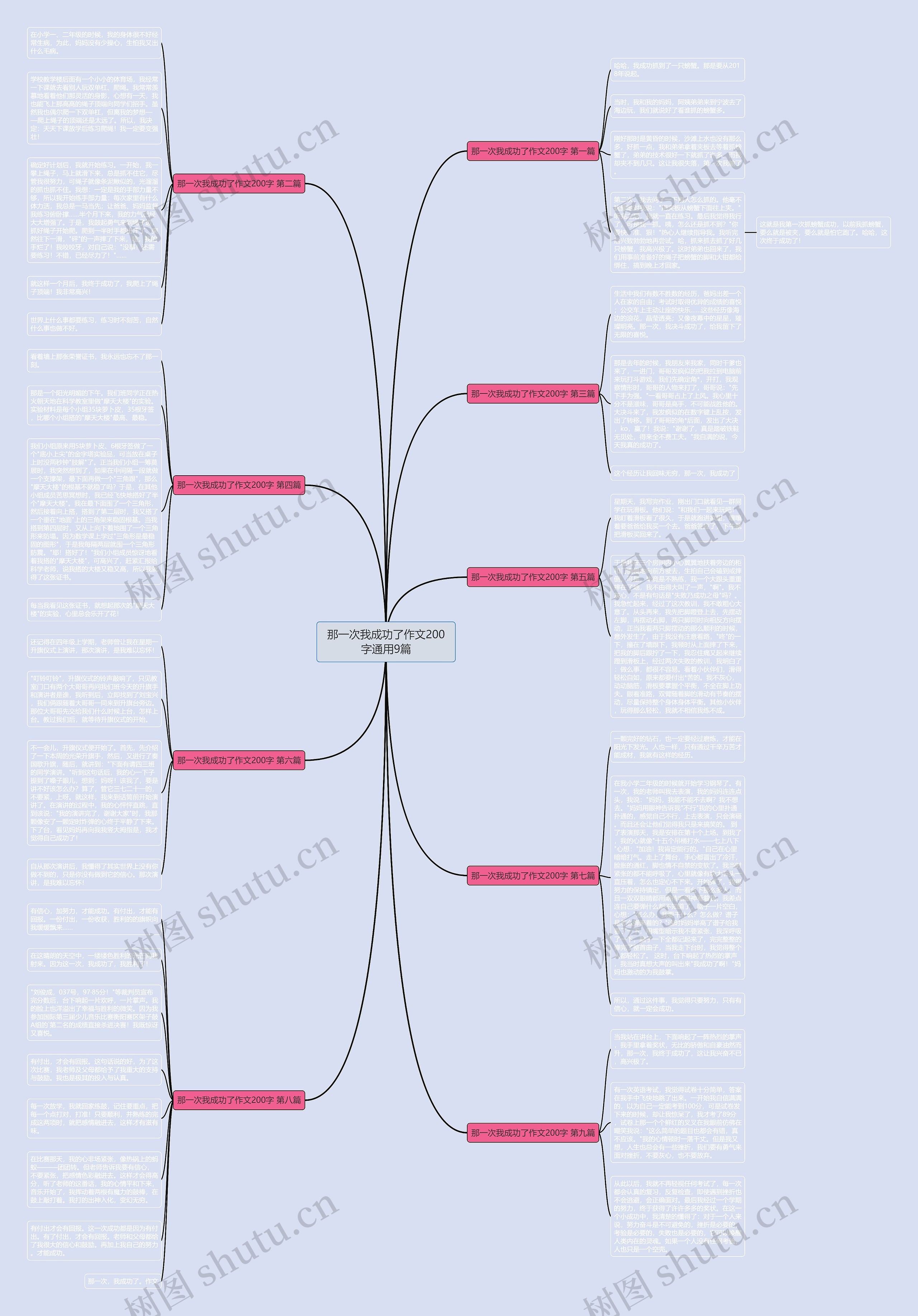 那一次我成功了作文200字通用9篇 那一次我成功了作文200字通用9篇