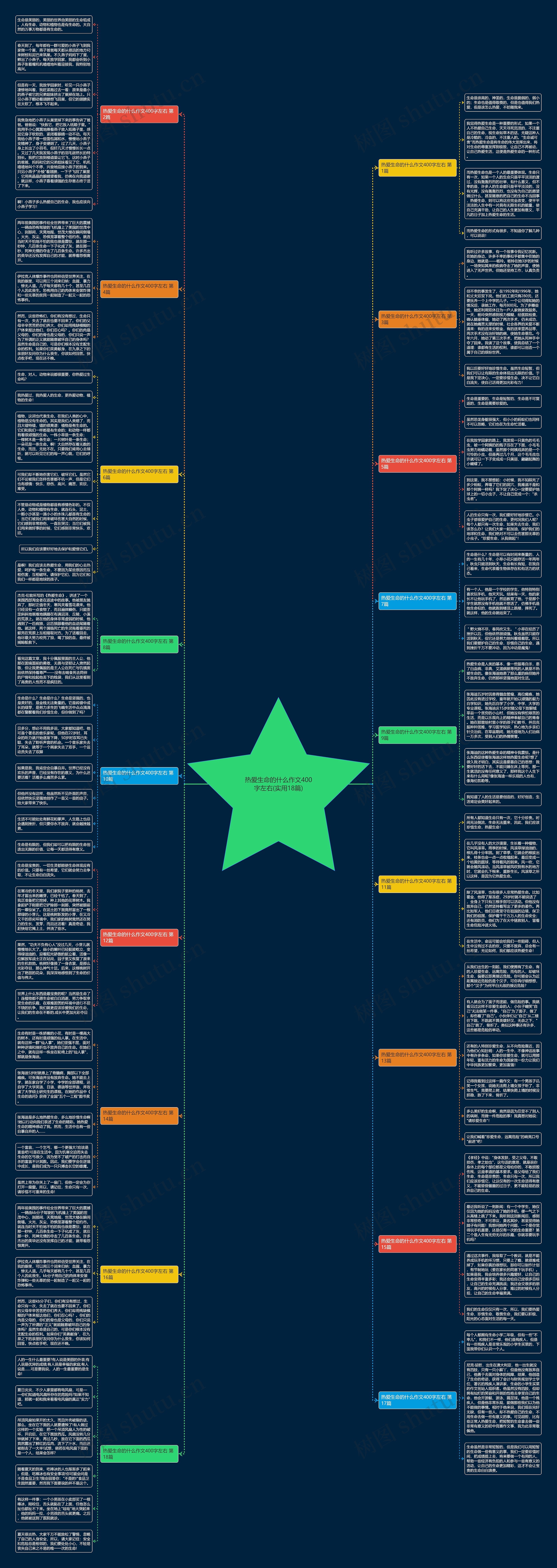 热爱生命的什么作文400字左右(实用18篇)思维导图