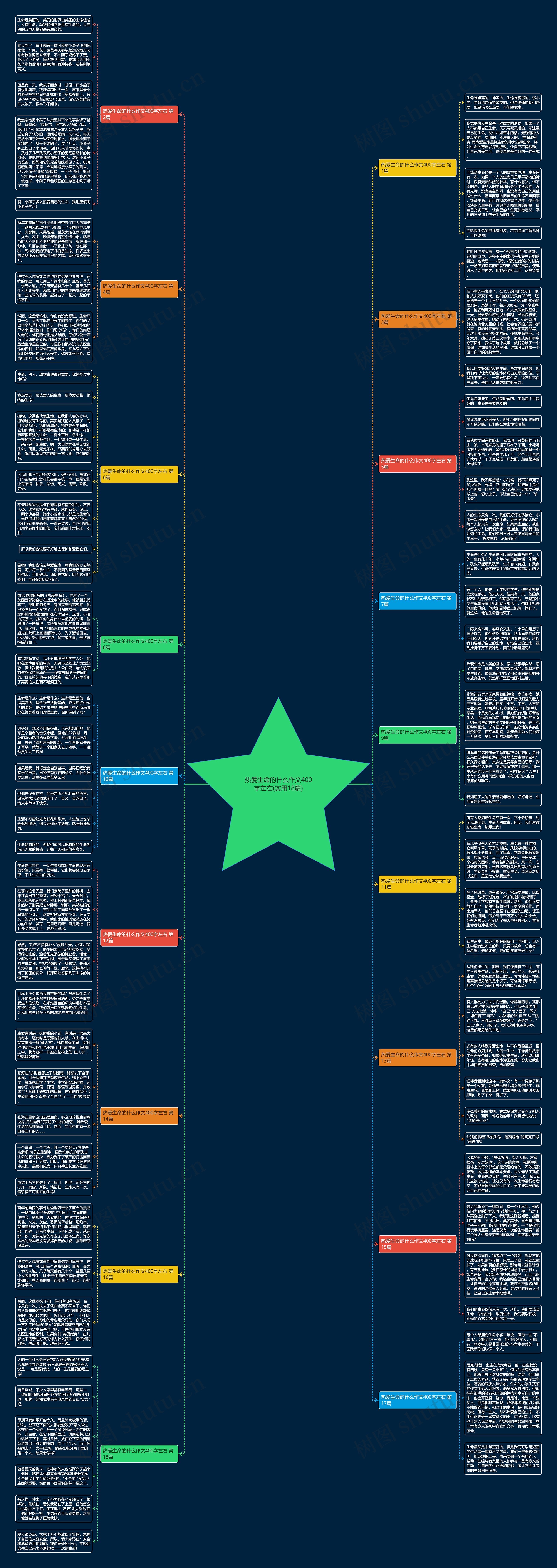 热爱生命的什么作文400字左右(实用18篇) 热爱生命的什么作文400字左右(实用18篇)