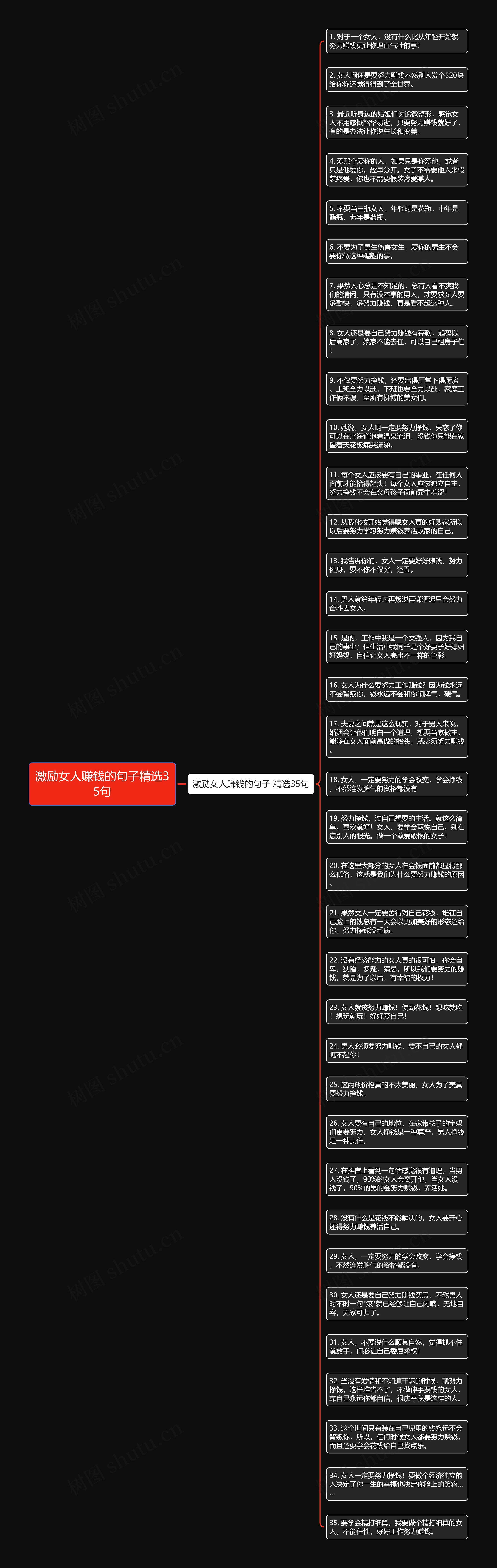 激励女人赚钱的句子精选35句思维导图