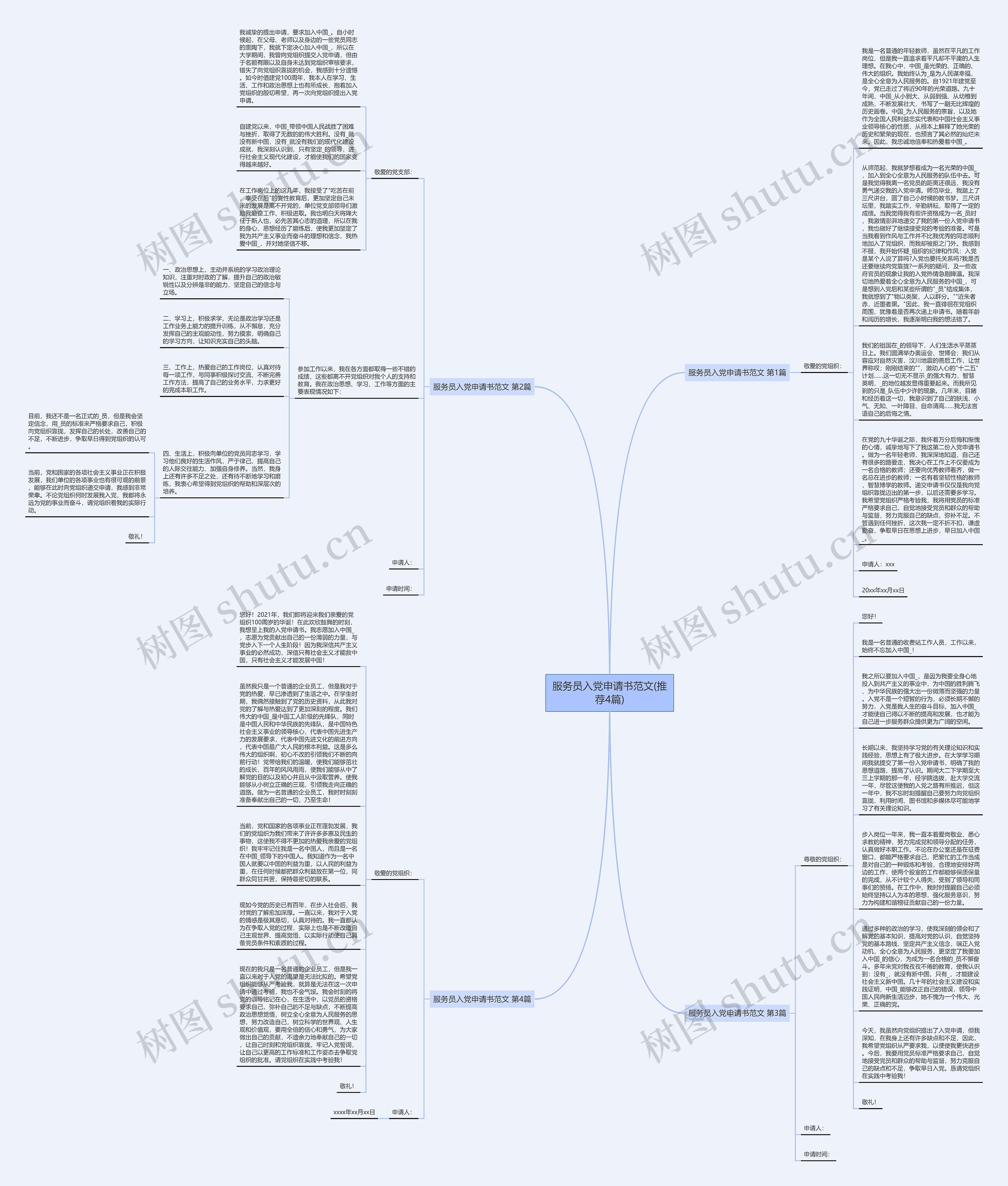 服务员入党申请书范文(推荐4篇)思维导图