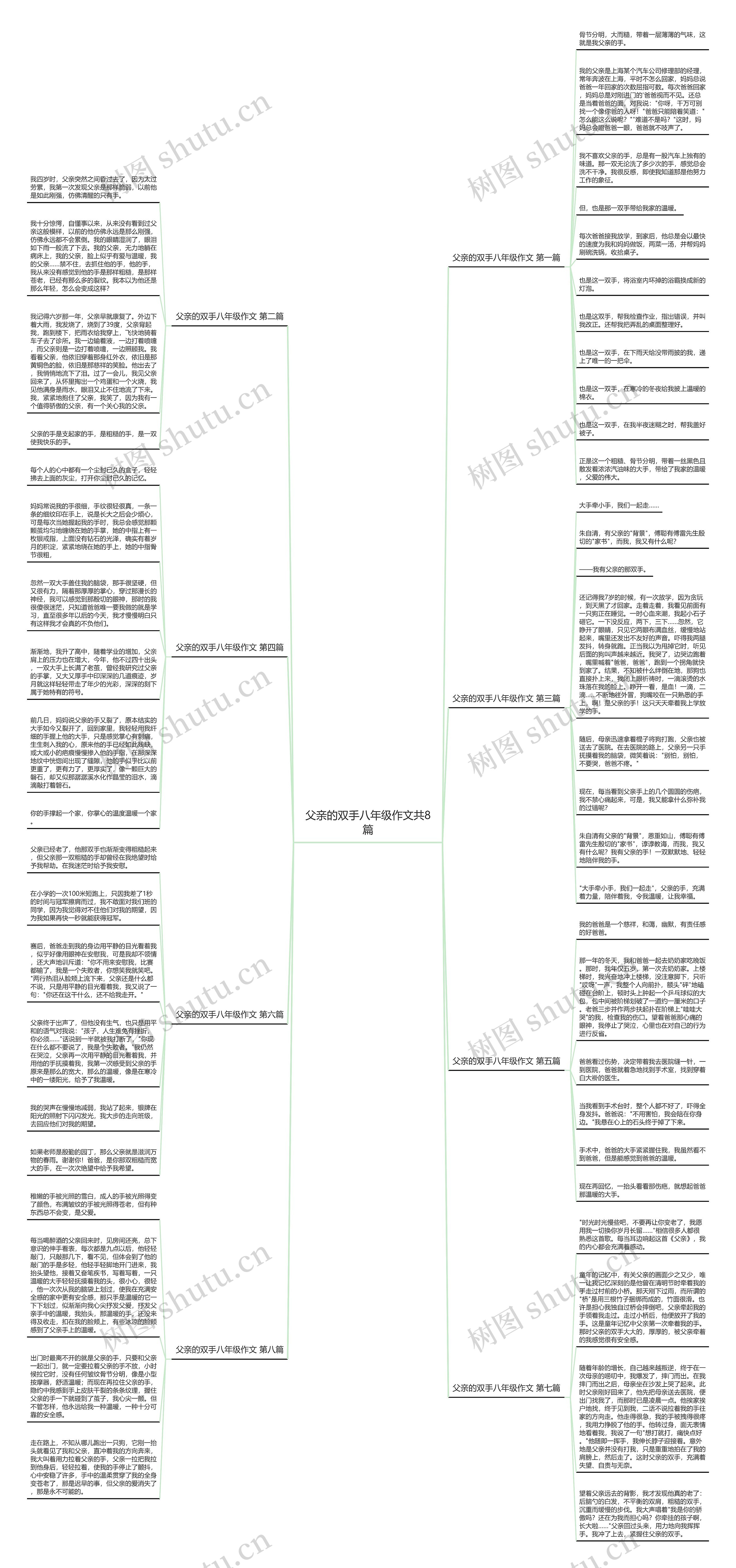 父亲的双手八年级作文共8篇