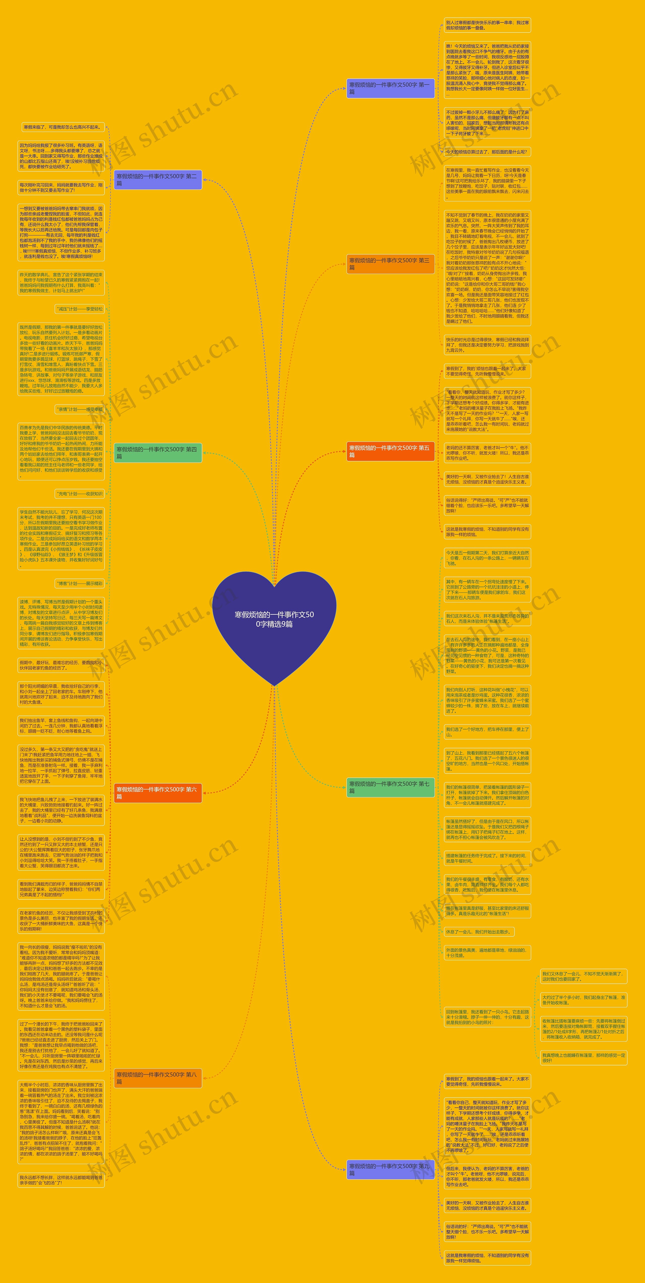 寒假烦恼的一件事作文500字精选9篇思维导图