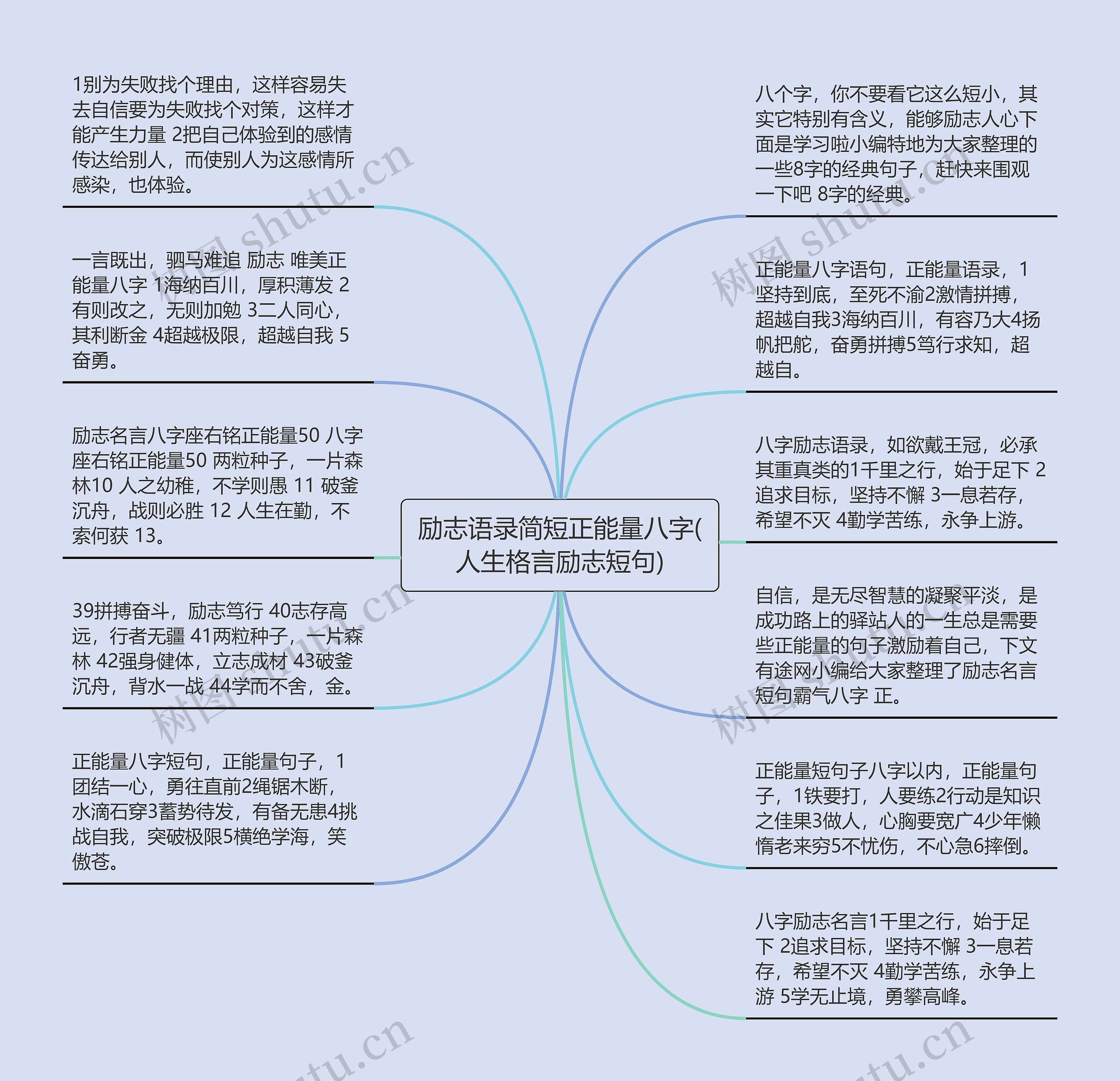 励志语录简短正能量八字(人生格言励志短句)思维导图