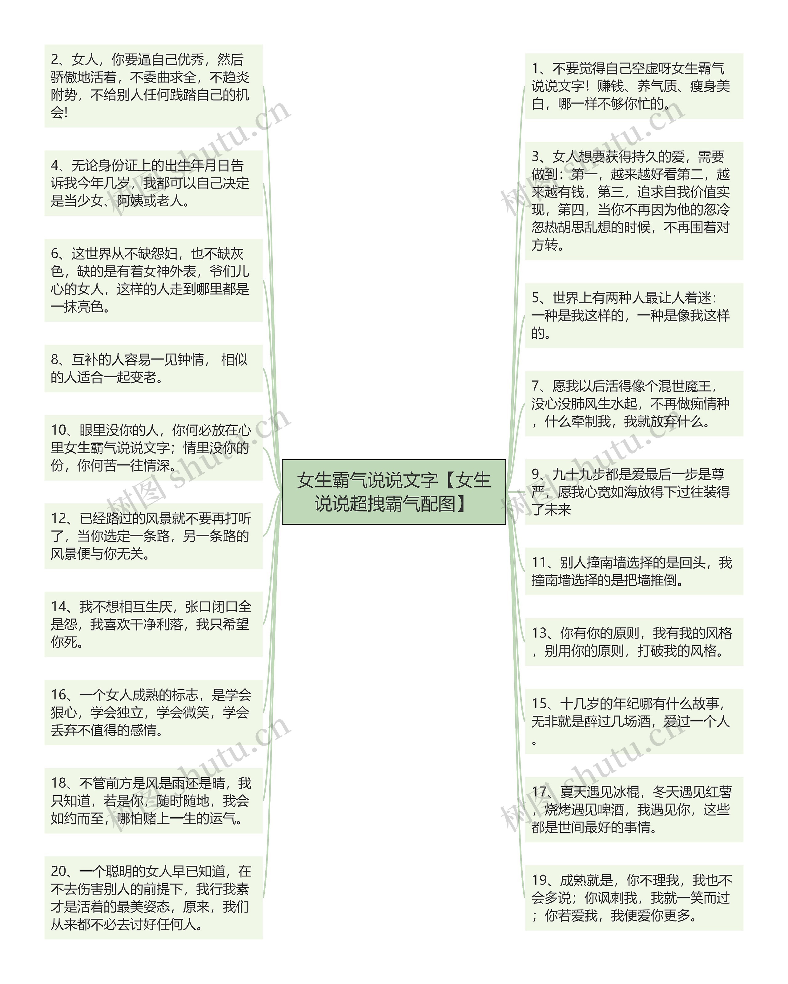 女生霸气说说文字【女生说说超拽霸气配图】思维导图