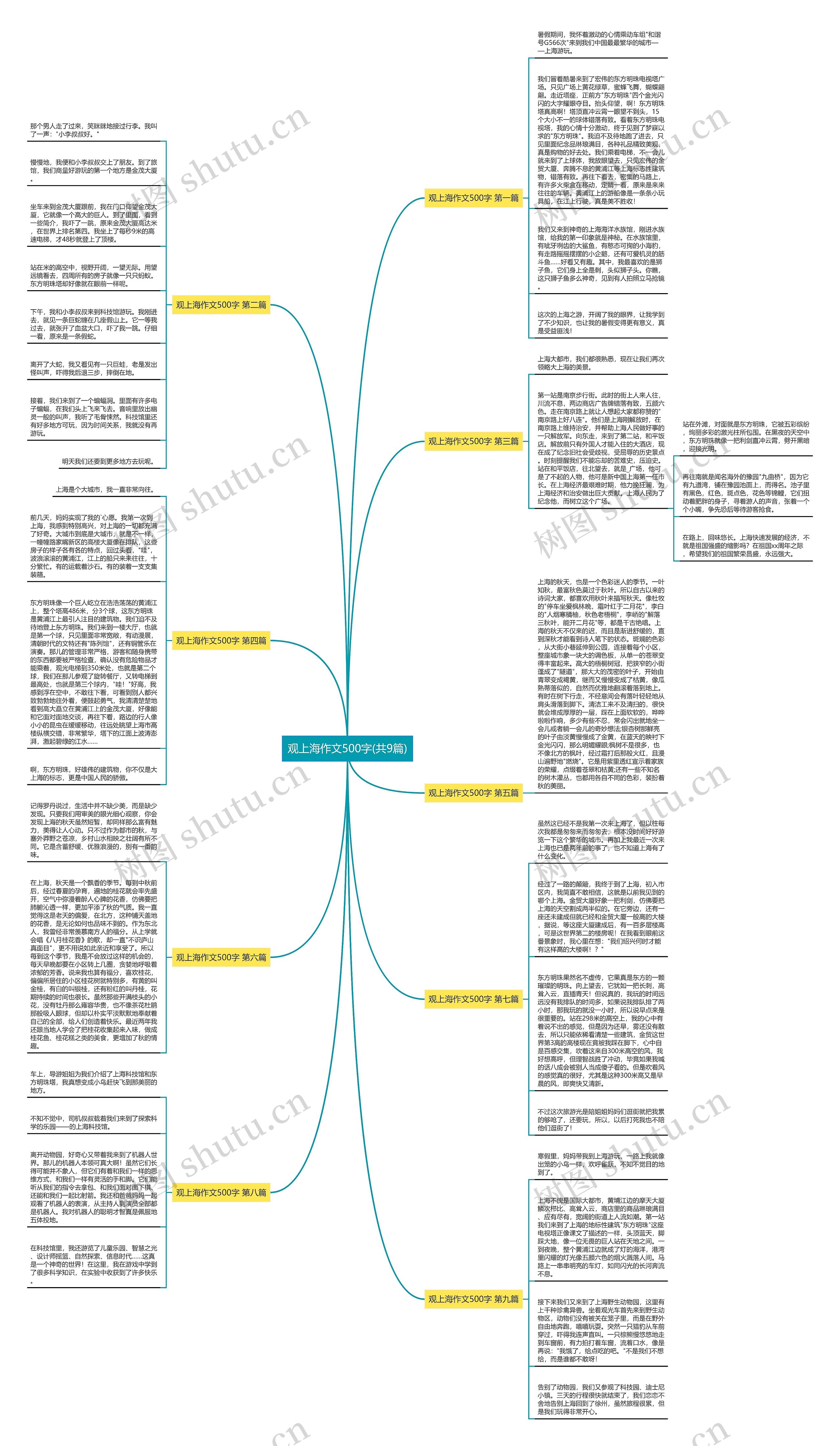 观上海作文500字(共9篇)思维导图