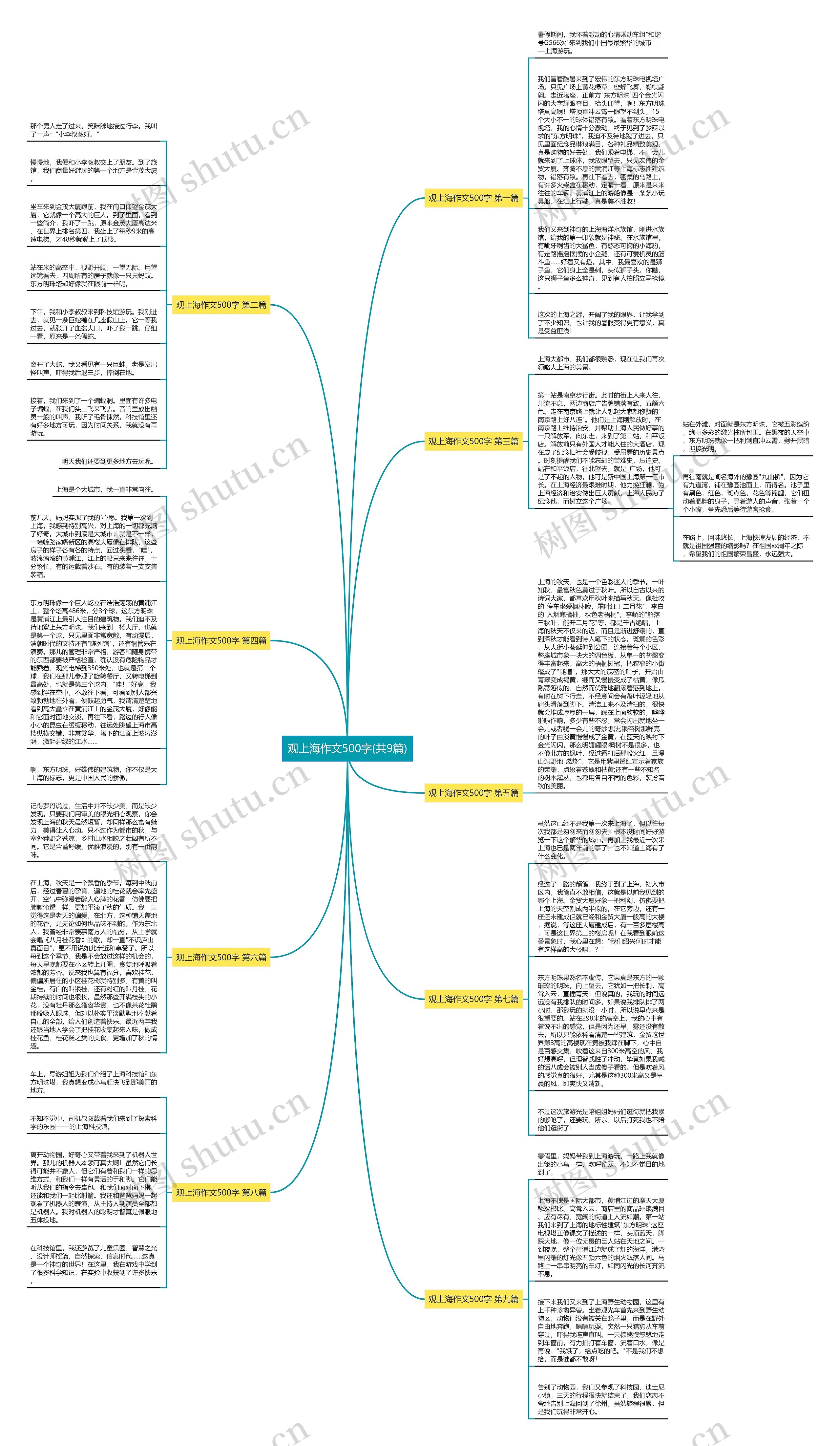 观上海作文500字(共9篇) 观上海作文500字(共9篇)