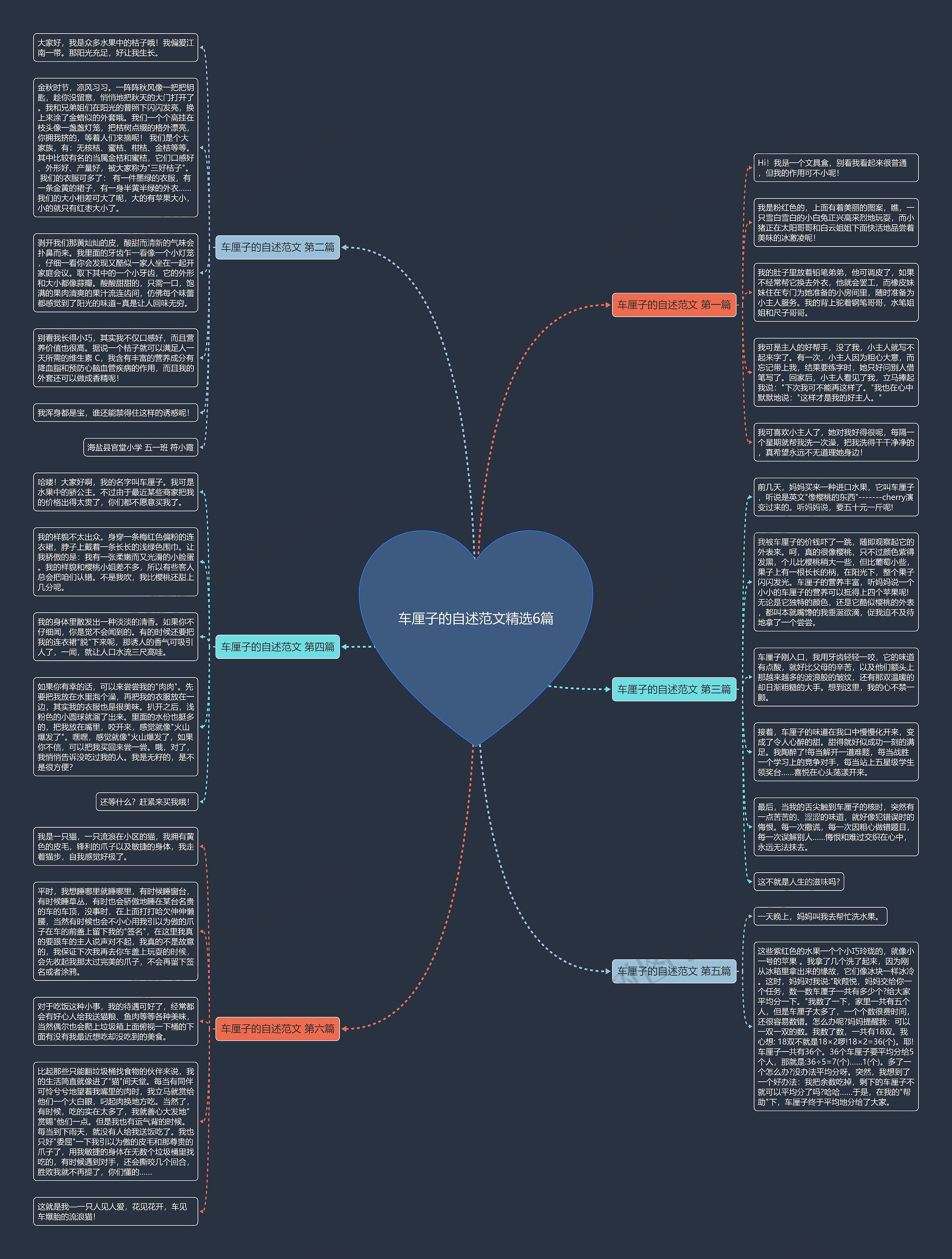 车厘子的自述范文精选6篇思维导图