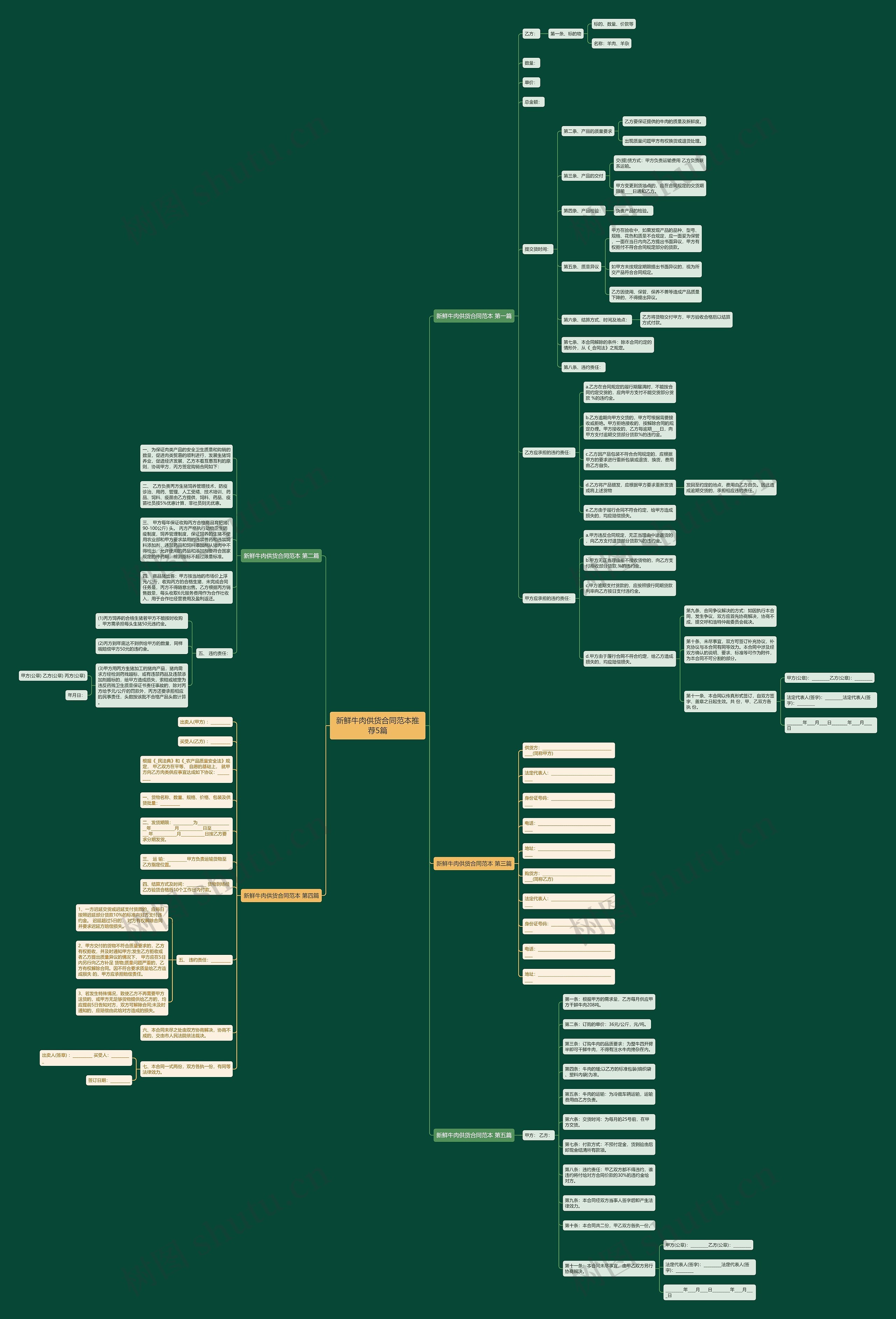 新鲜牛肉供货合同范本推荐5篇 新鲜牛肉供货合同范本推荐5篇