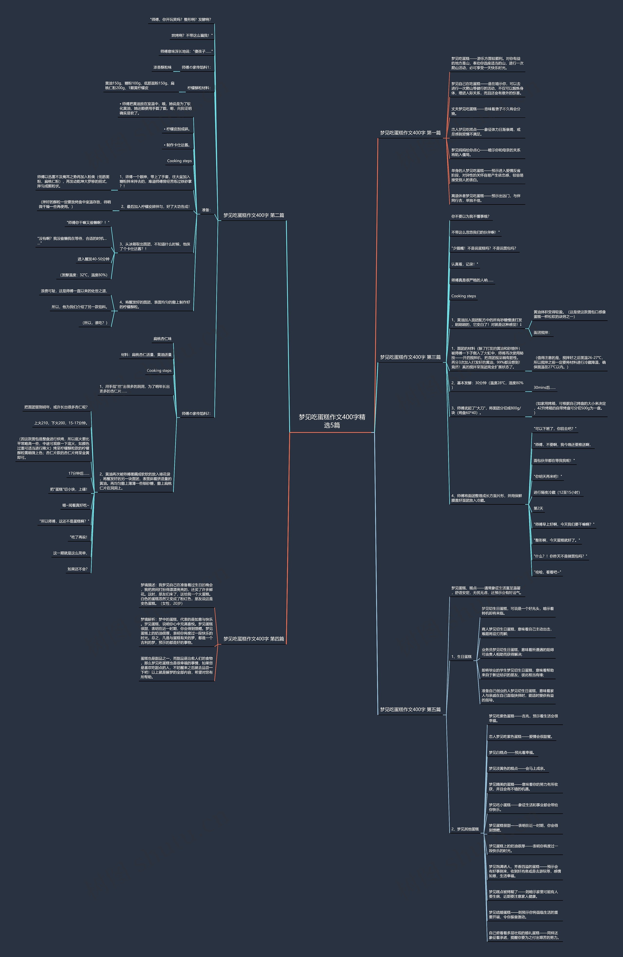 梦见吃蛋糕作文400字精选5篇思维导图