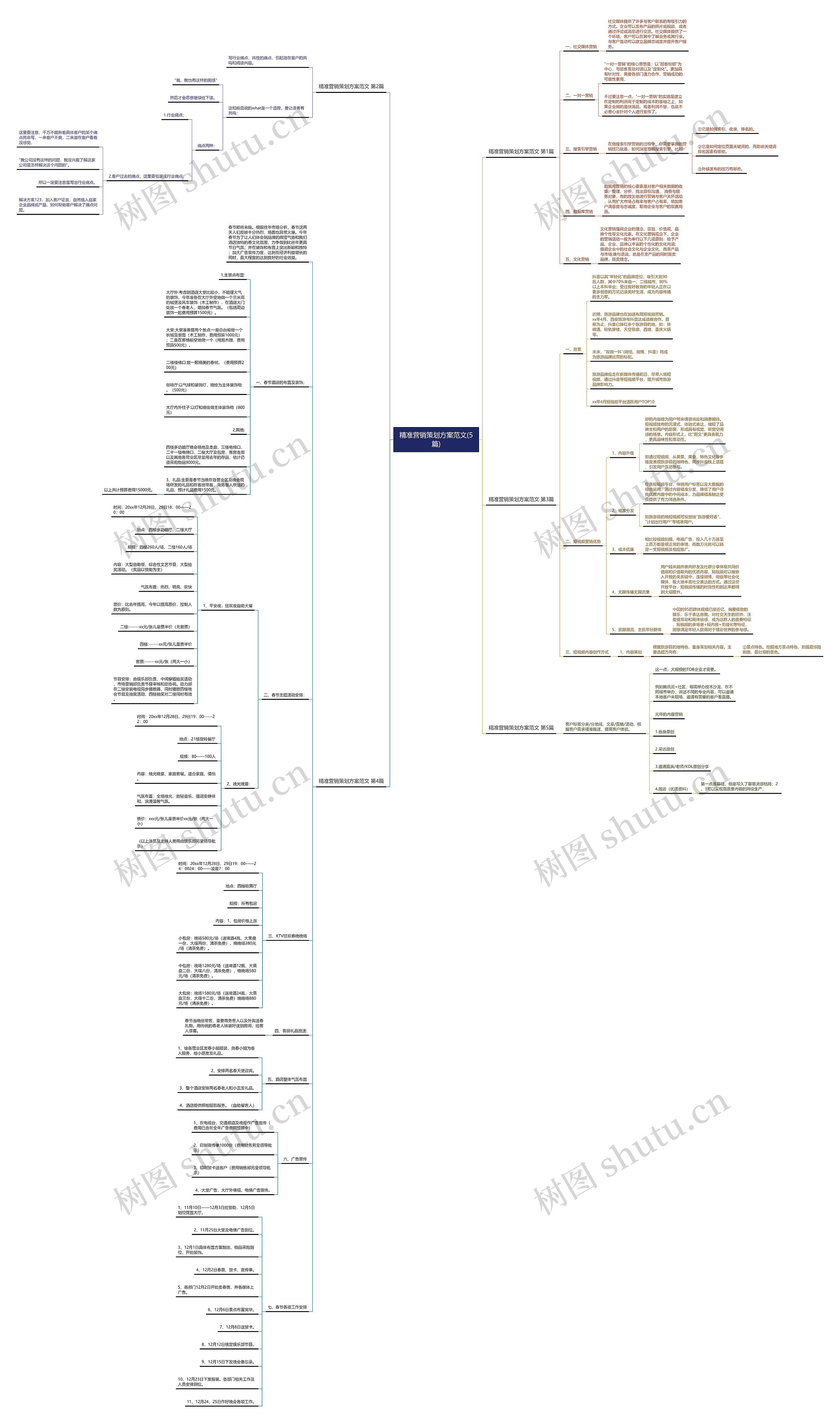 精准营销策划方案范文(5篇) 精准营销策划方案范文(5篇)