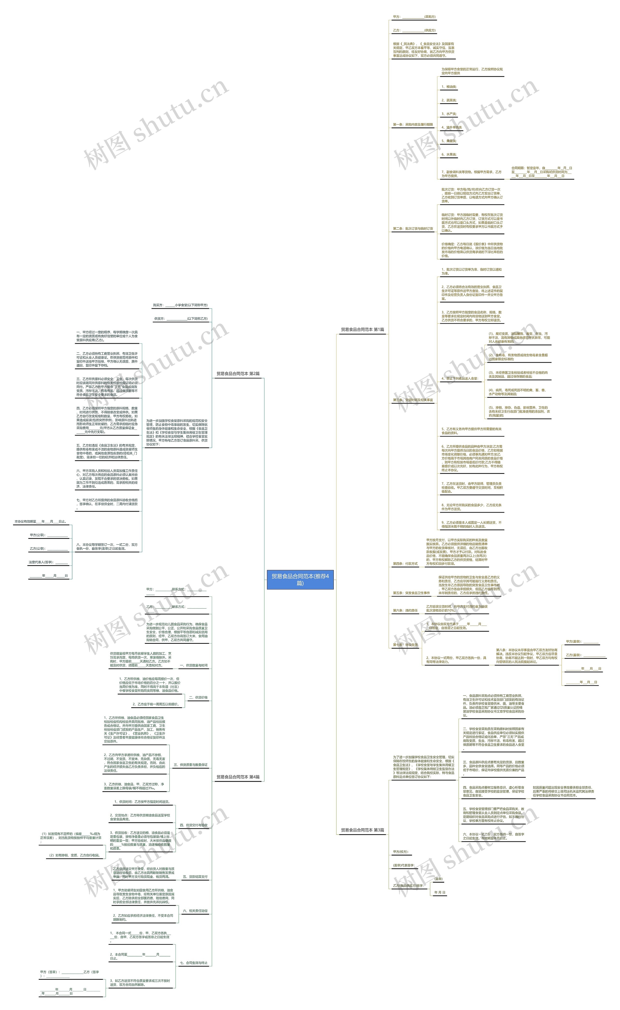 贸易食品合同范本(推荐4篇)思维导图
