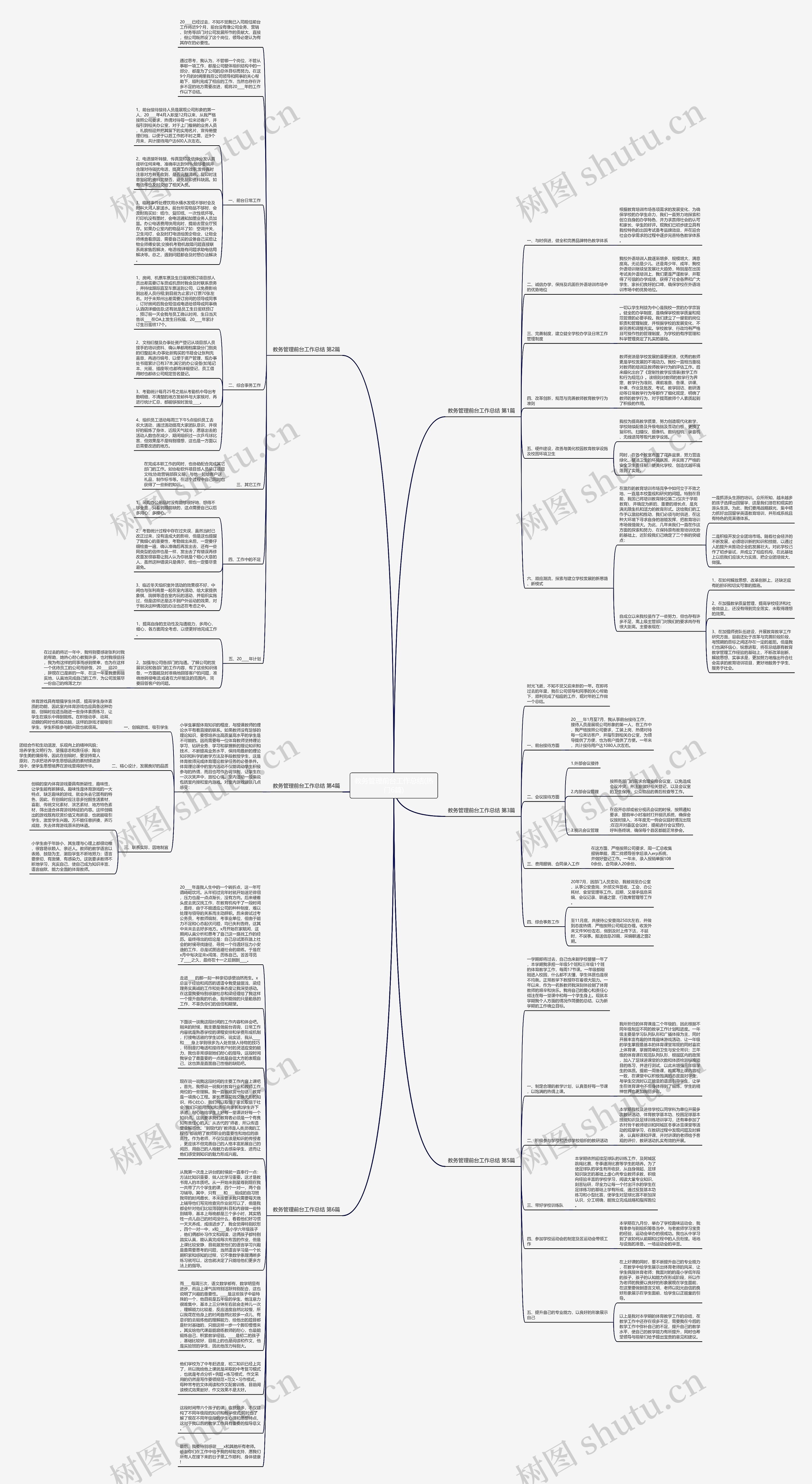 教务管理前台工作总结(热门6篇)思维导图