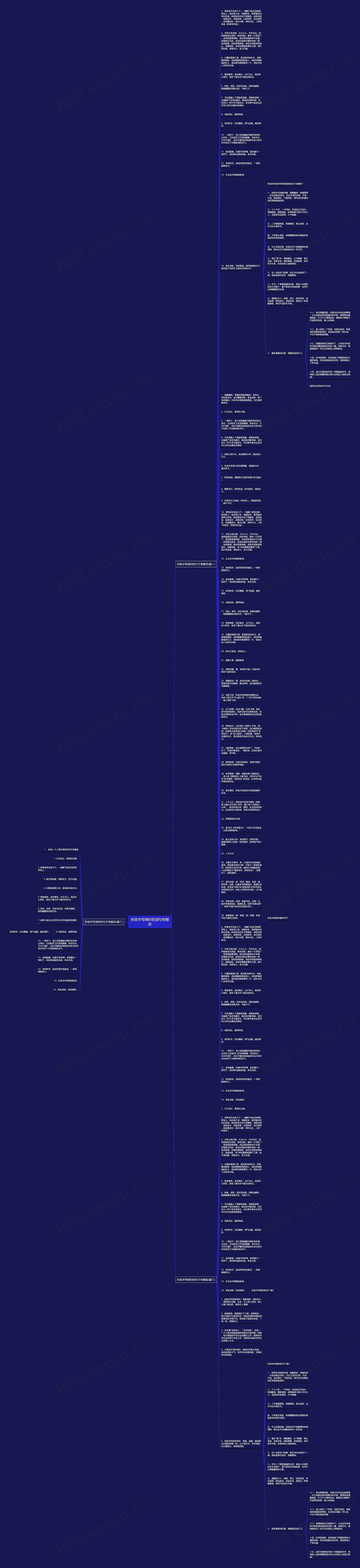 形容字写得好的语句有哪些思维导图