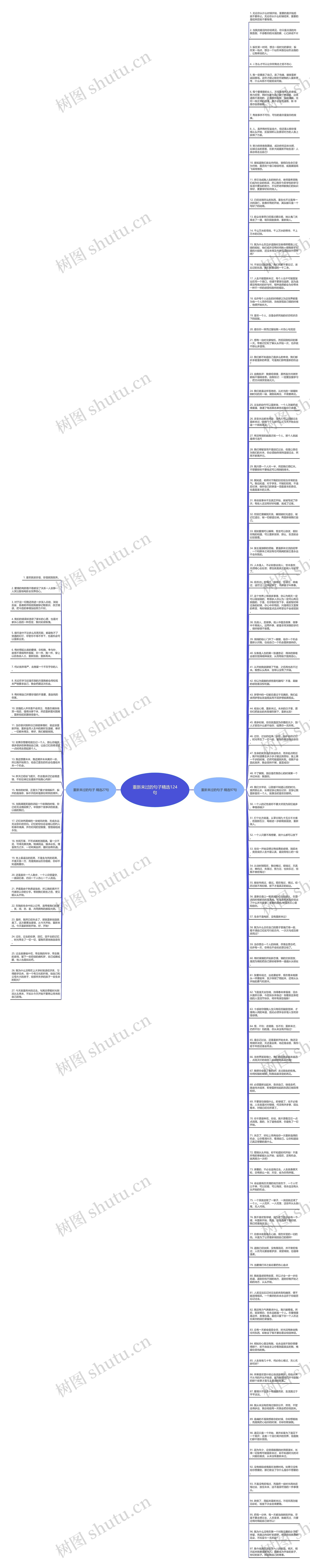 重新来过的句子精选124句思维导图