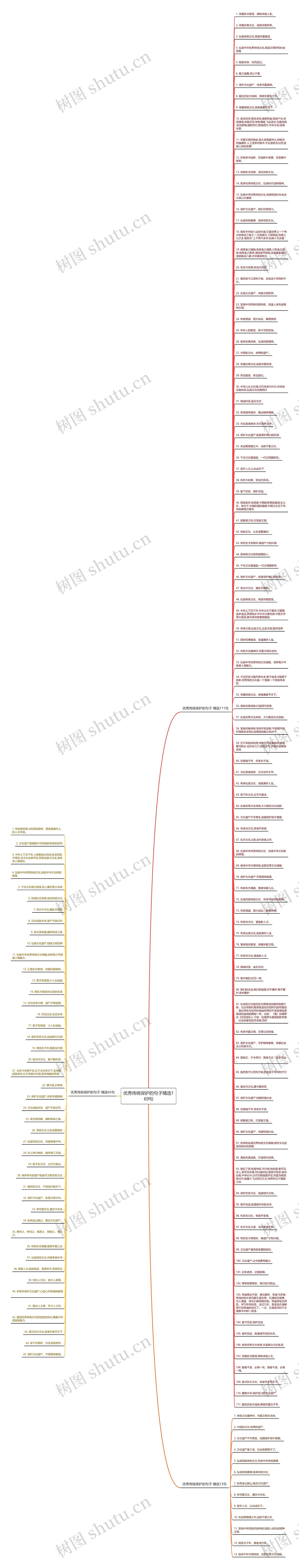 优秀传统保护的句子精选169句