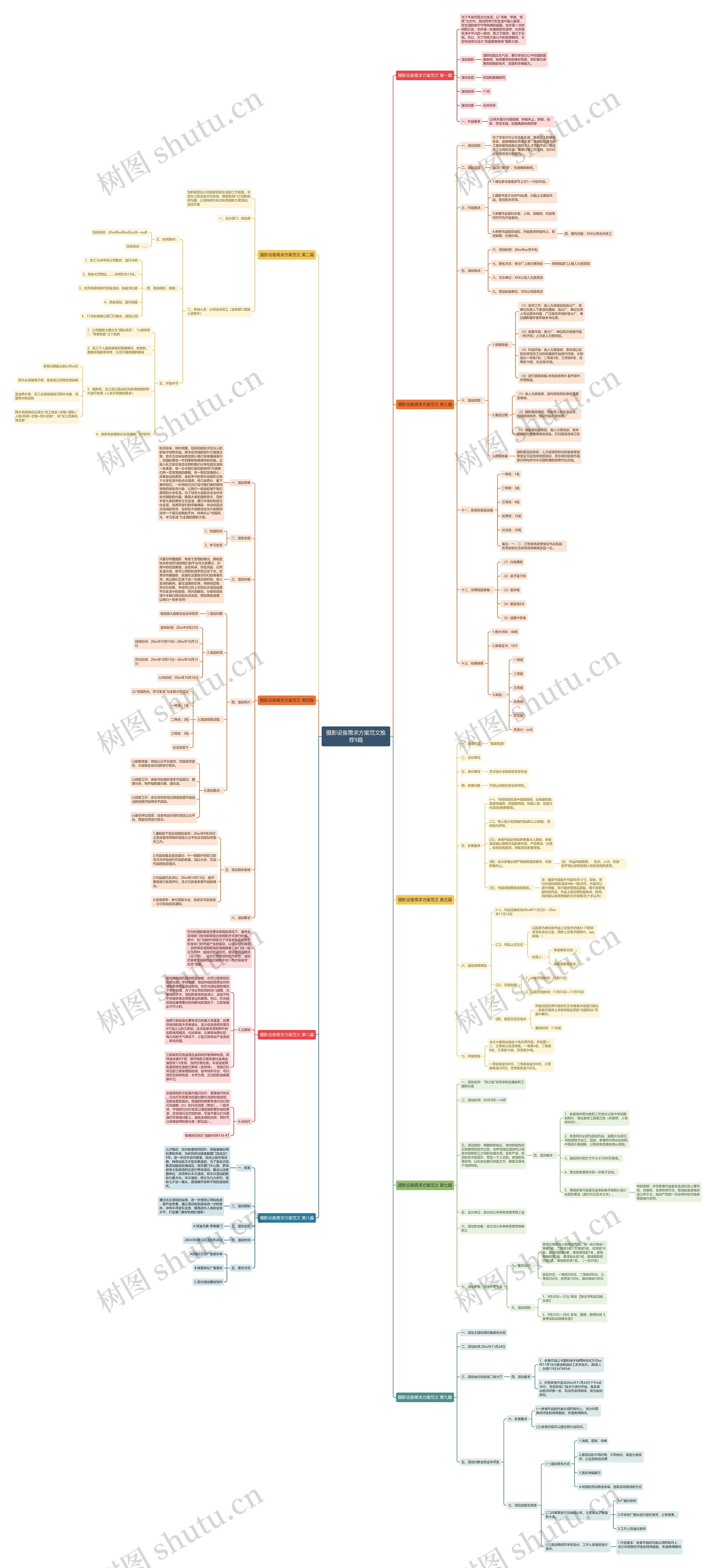 摄影设备需求方案范文推荐9篇 摄影设备需求方案范文推荐9篇