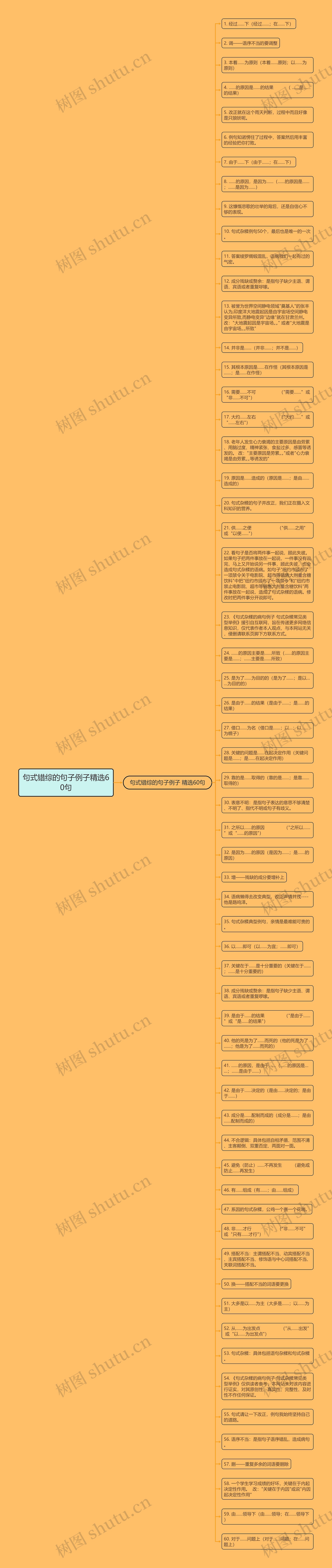句式错综的句子例子精选60句思维导图