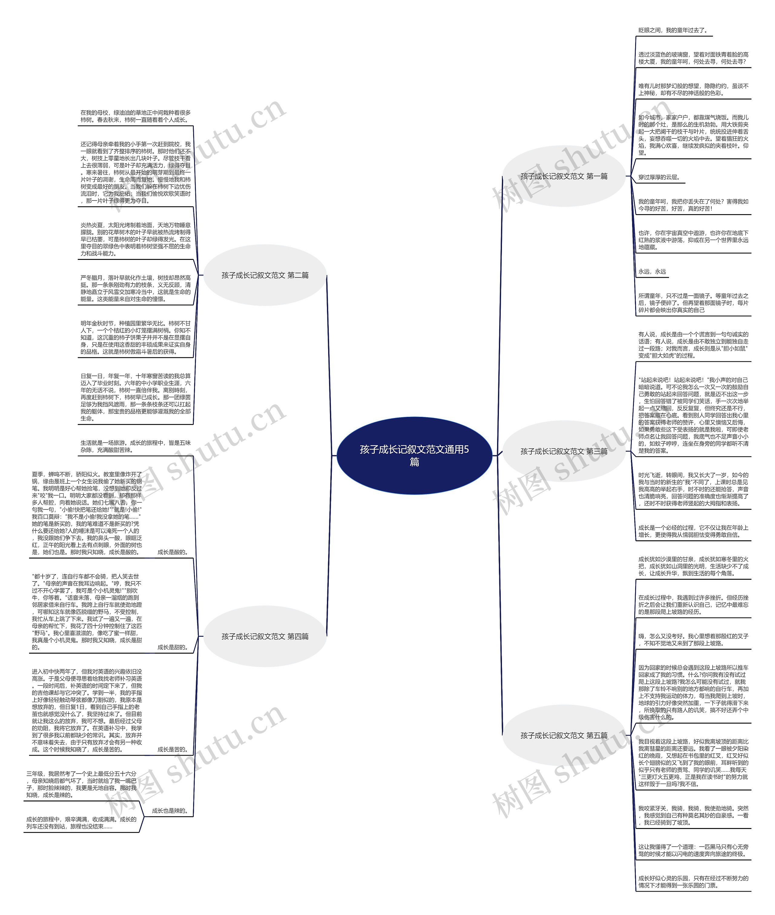 孩子成长记叙文范文通用5篇思维导图