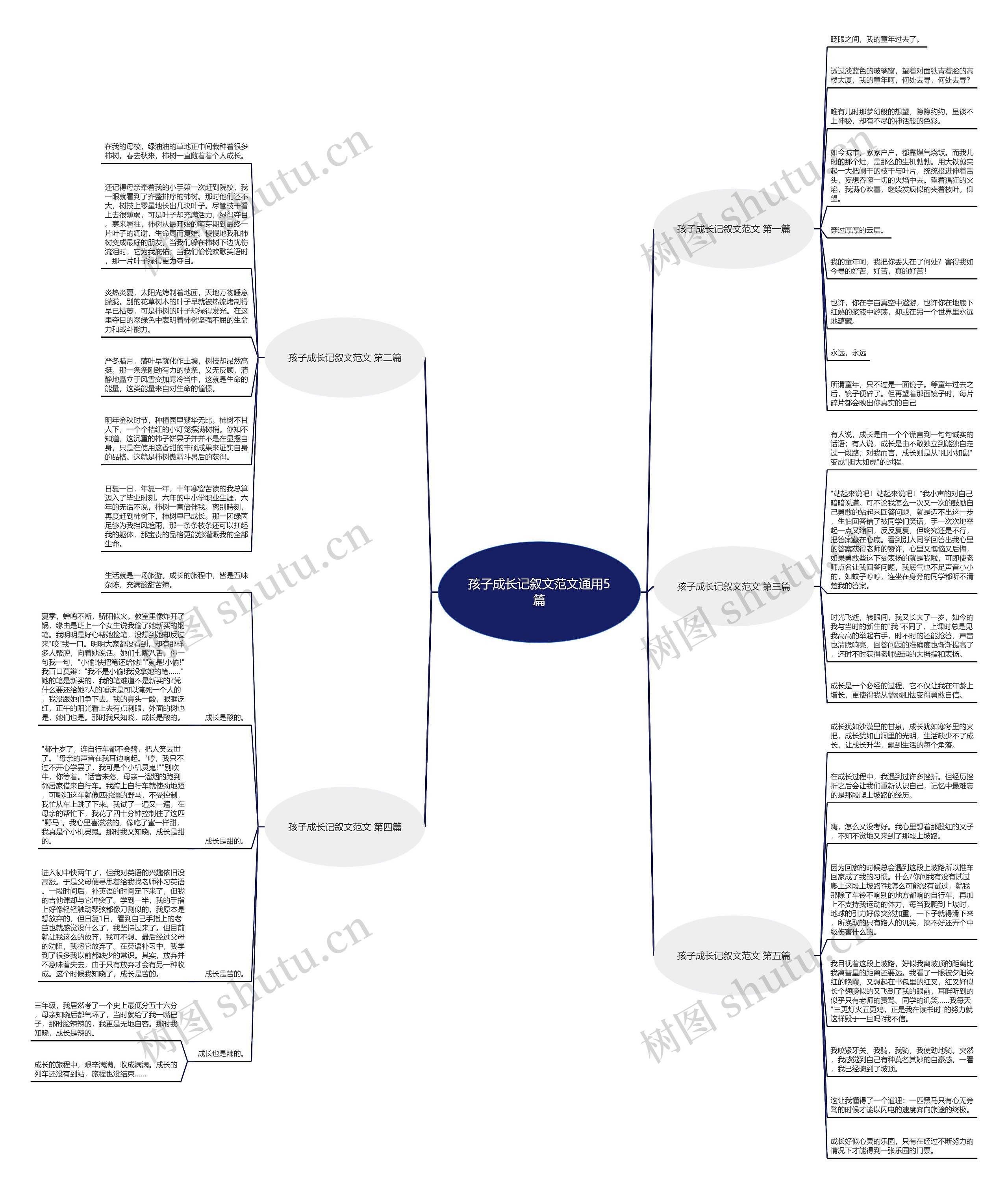 孩子成长记叙文范文通用5篇 孩子成长记叙文范文通用5篇