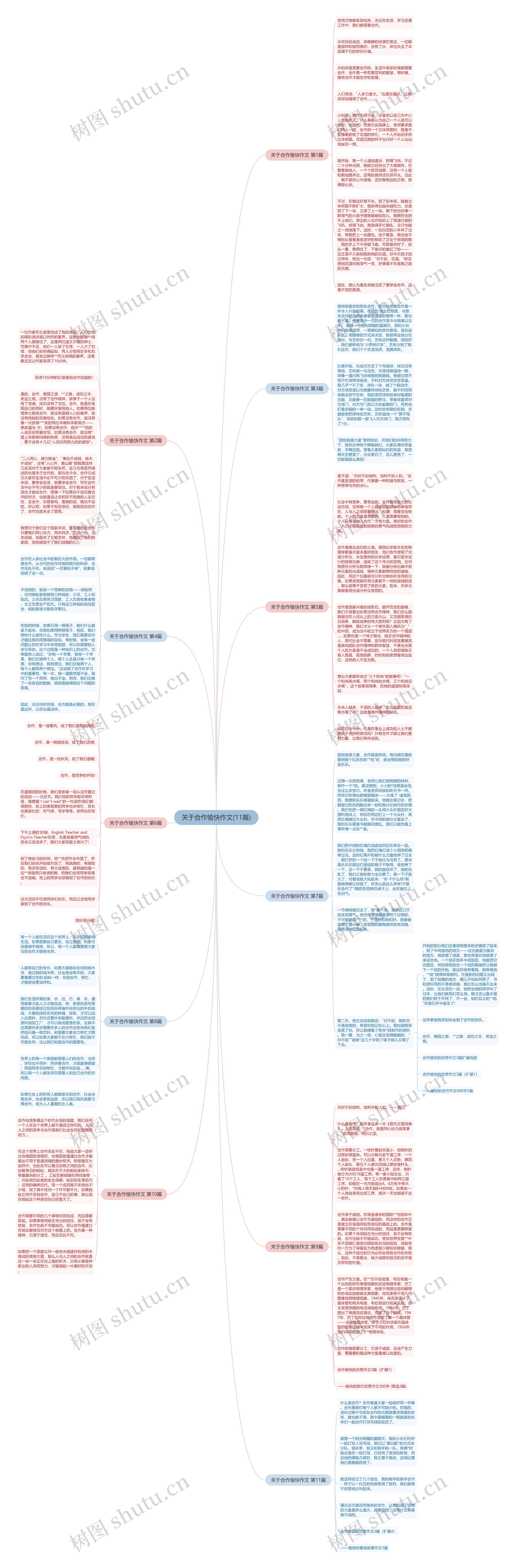 关于合作愉快作文(11篇)思维导图