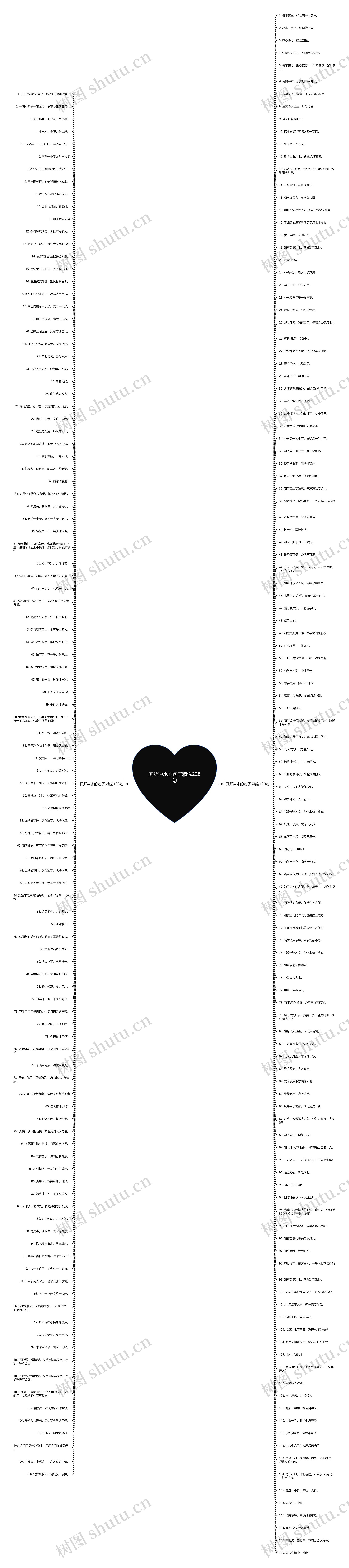 厕所冲水的句子精选228句思维导图