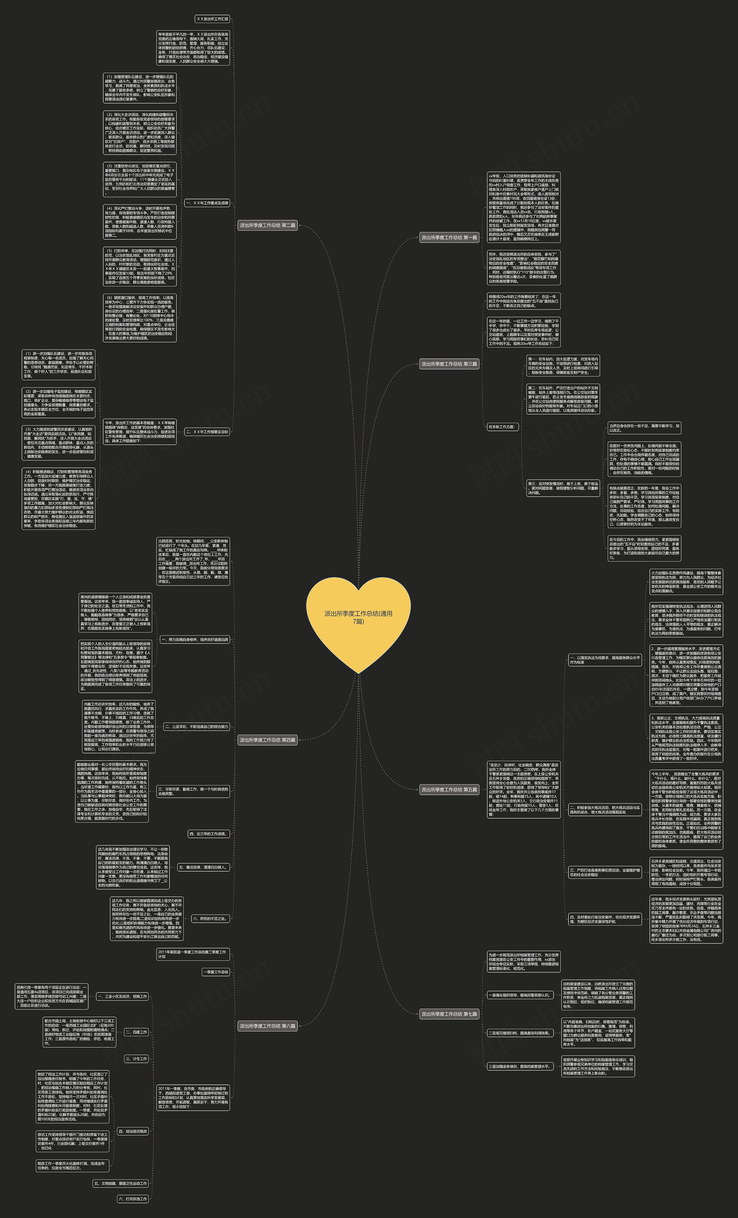 派出所季度工作总结(通用7篇)思维导图
