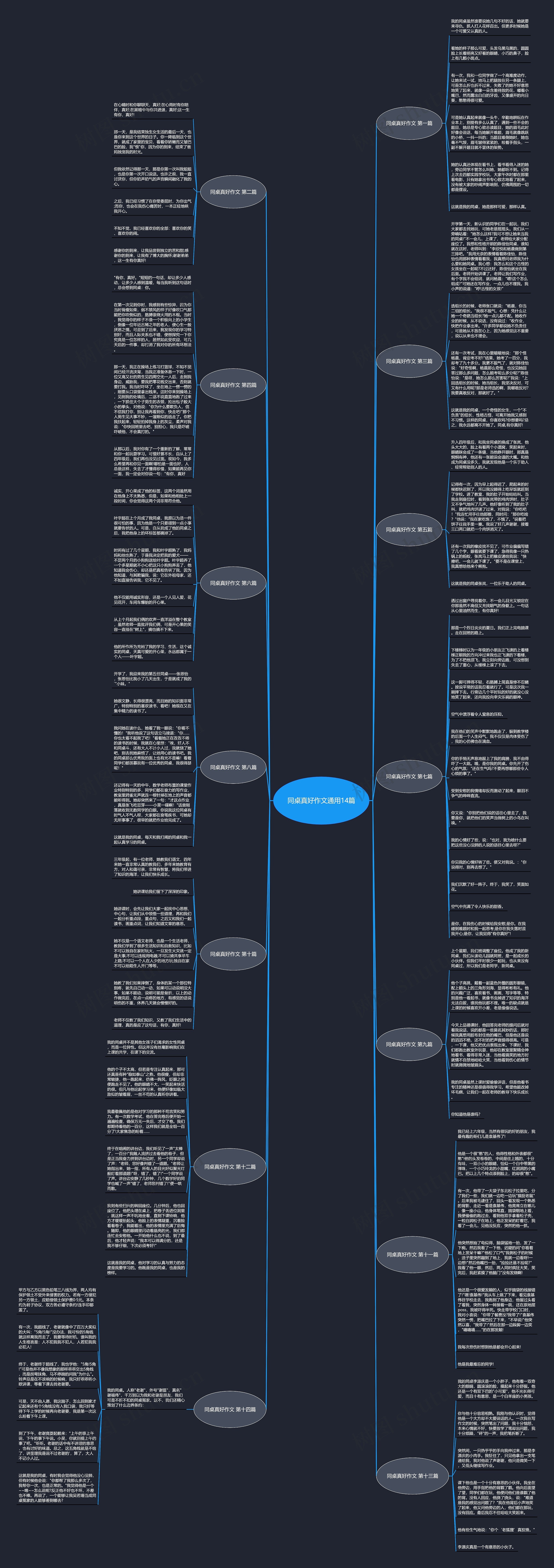 同桌真好作文通用14篇思维导图
