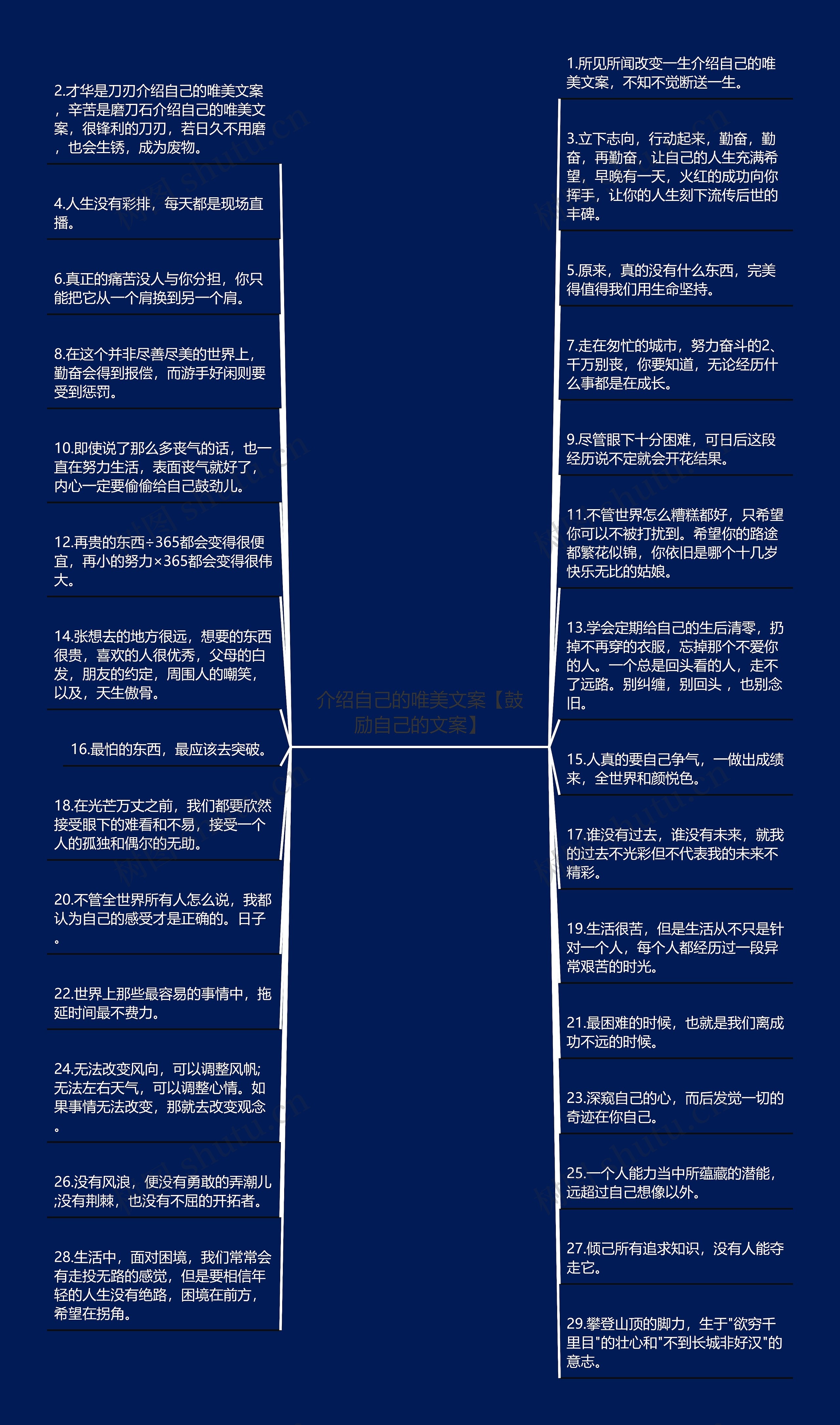 介绍自己的唯美文案【鼓励自己的文案】思维导图