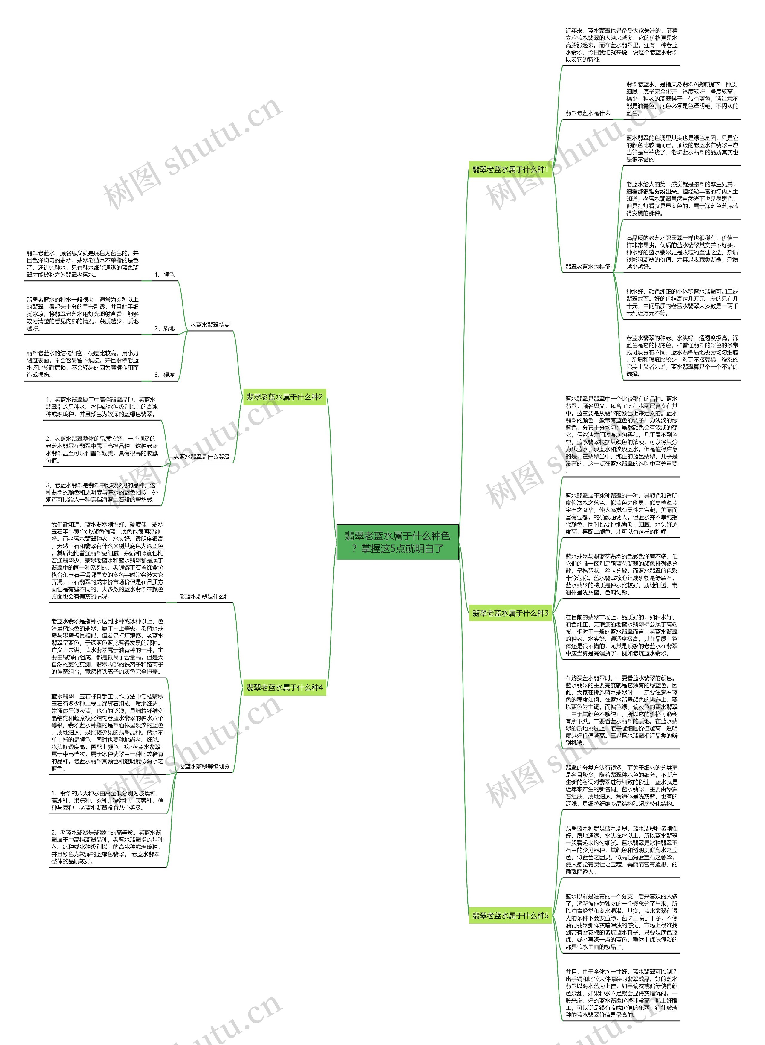 翡翠老蓝水属于什么种色？掌握这5点就明白了思维导图