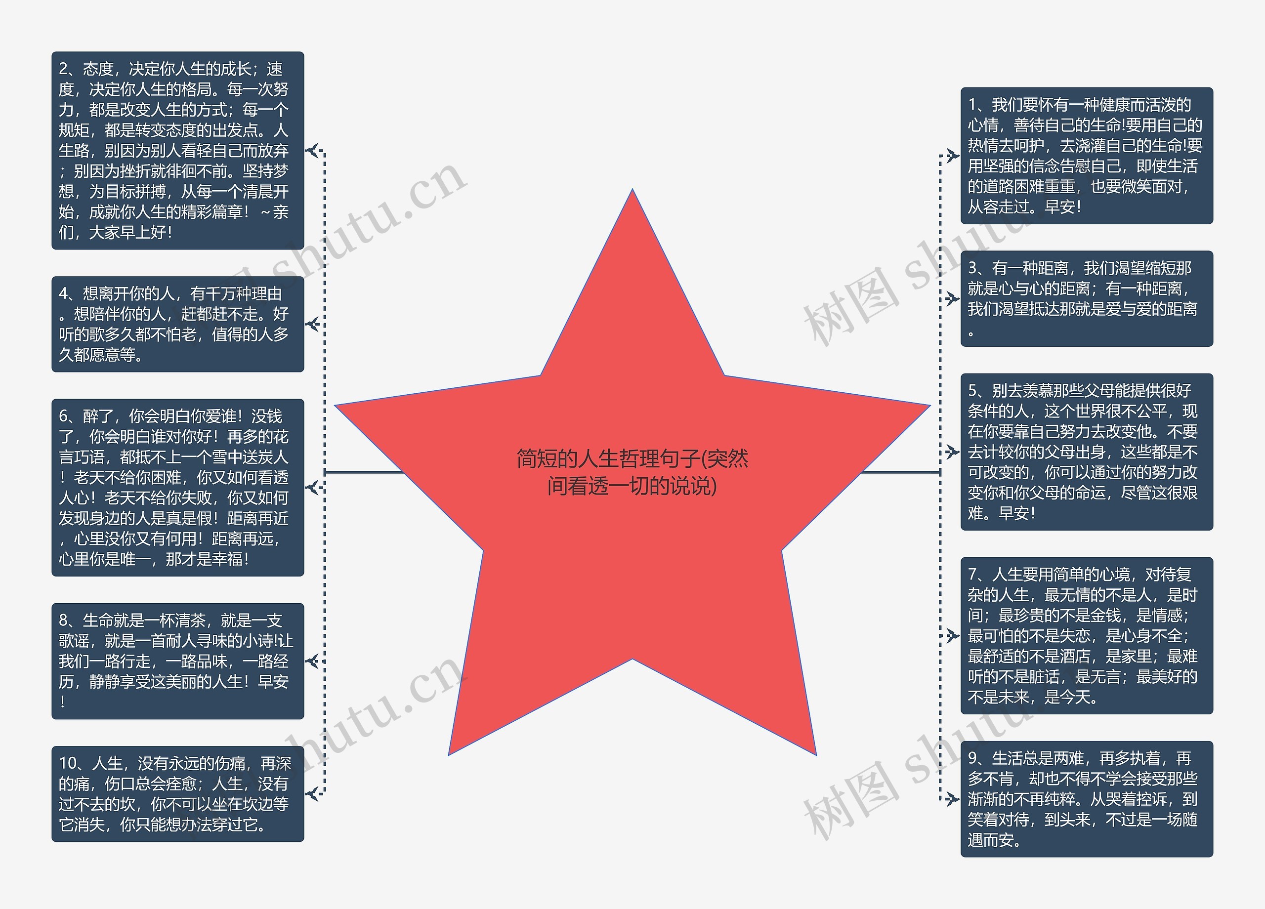 简短的人生哲理句子(突然间看透一切的说说)思维导图