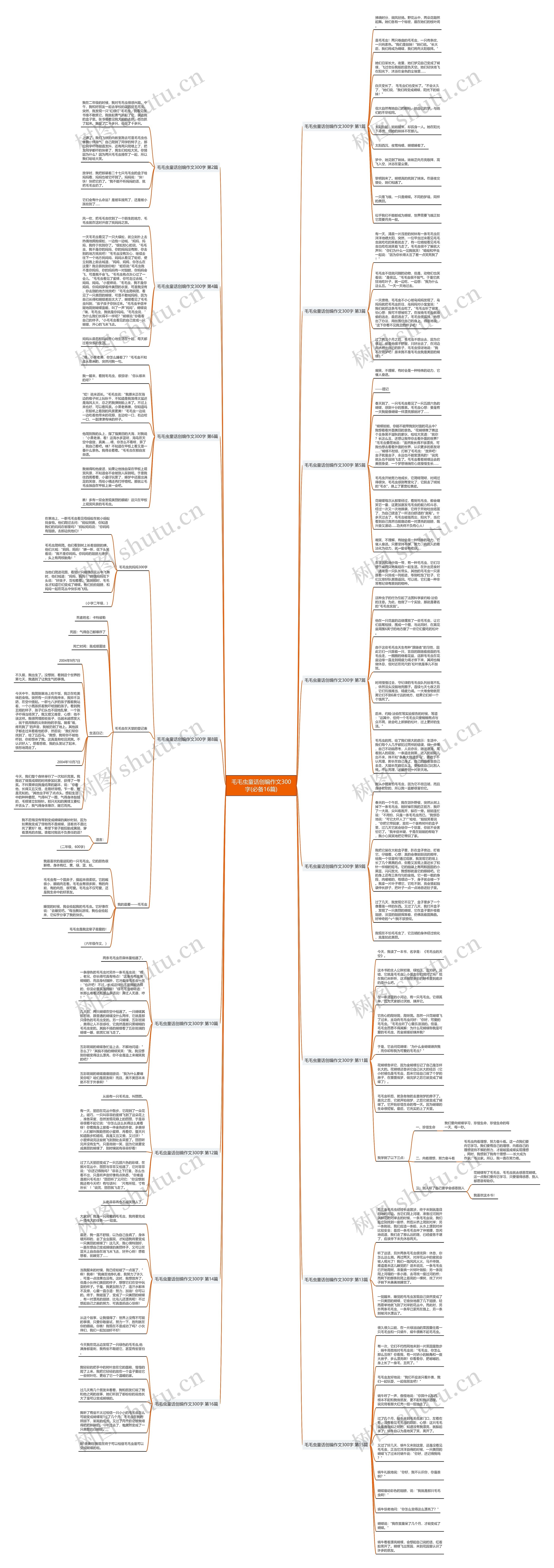 毛毛虫童话创编作文300字(必备16篇)