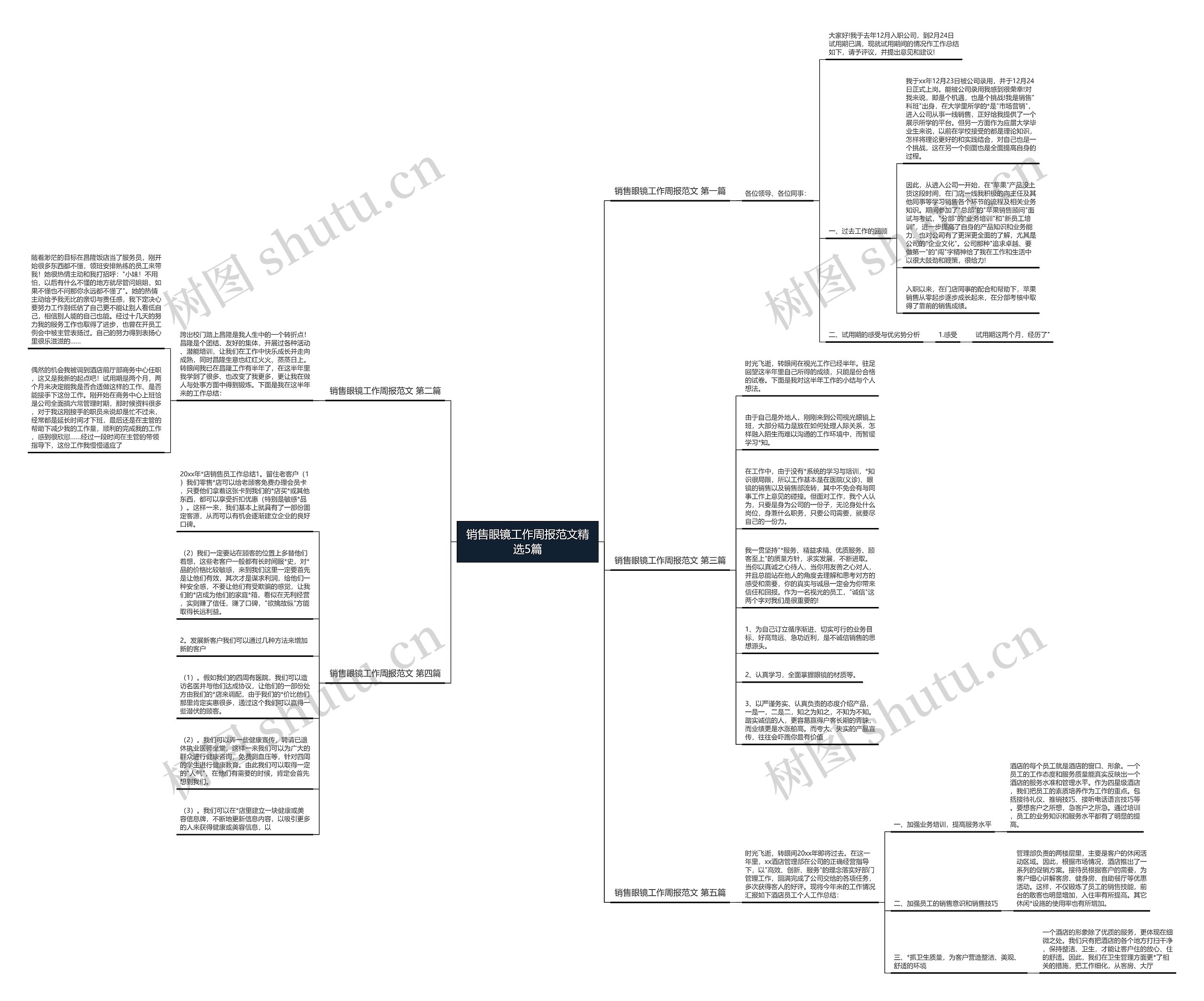 销售眼镜工作周报范文精选5篇思维导图