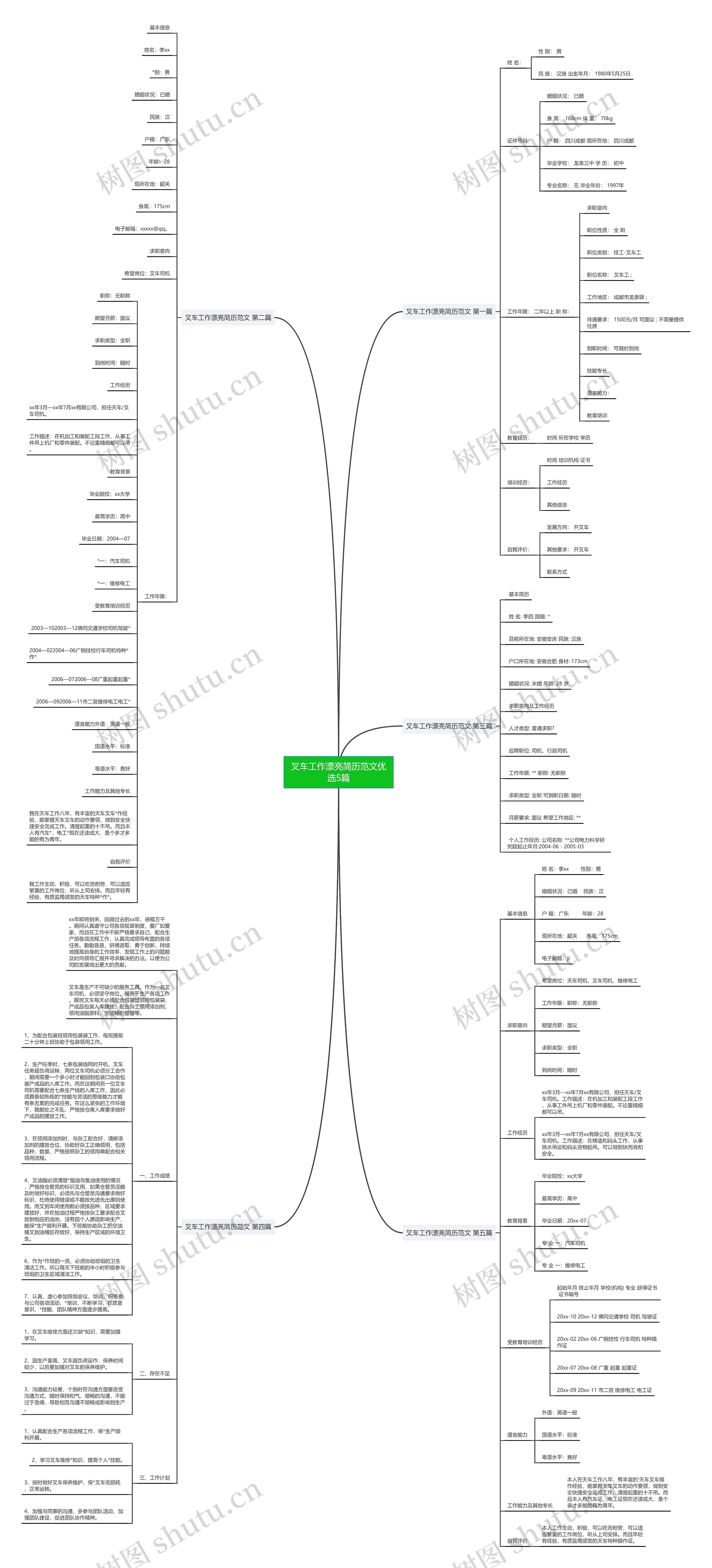 叉车工作漂亮简历范文优选5篇思维导图