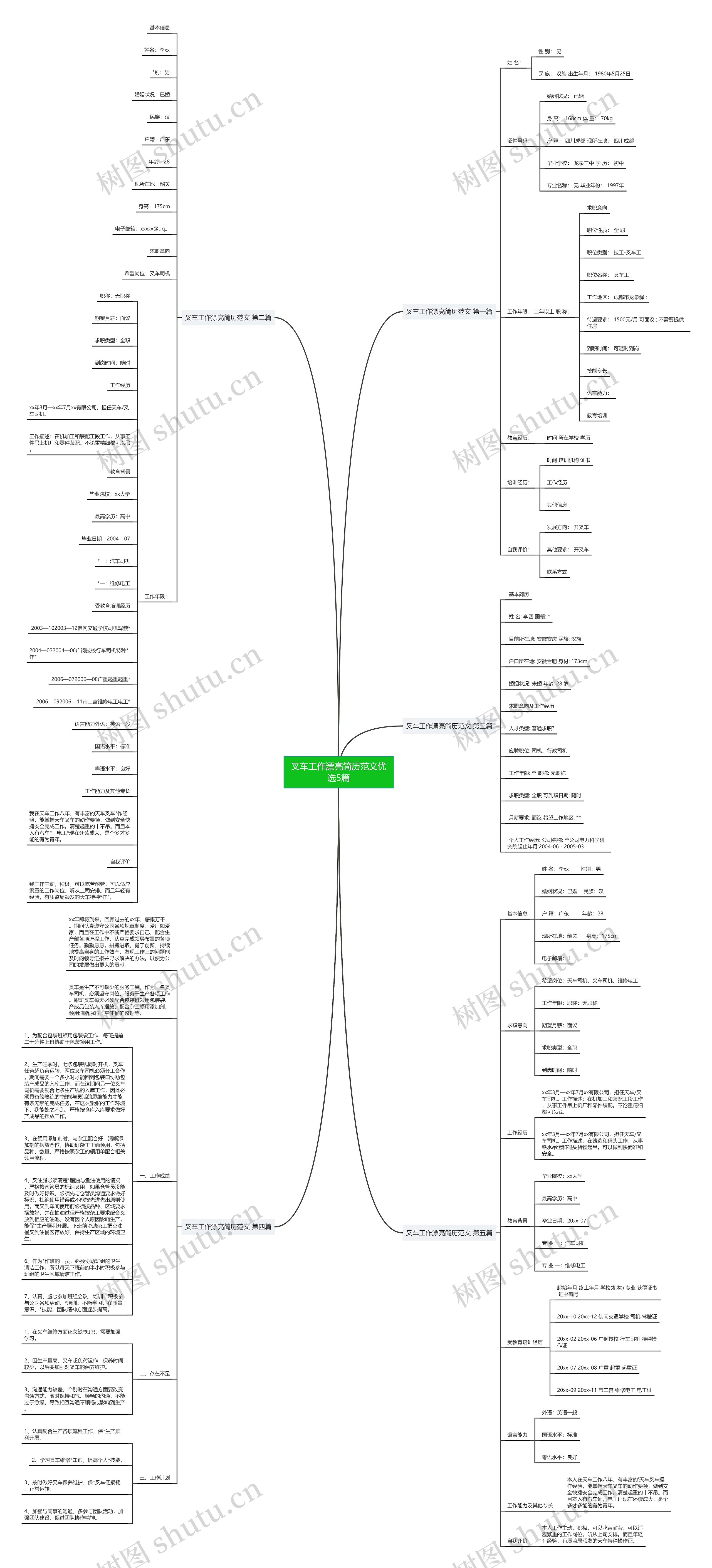 叉车工作漂亮简历范文优选5篇 叉车工作漂亮简历范文优选5篇