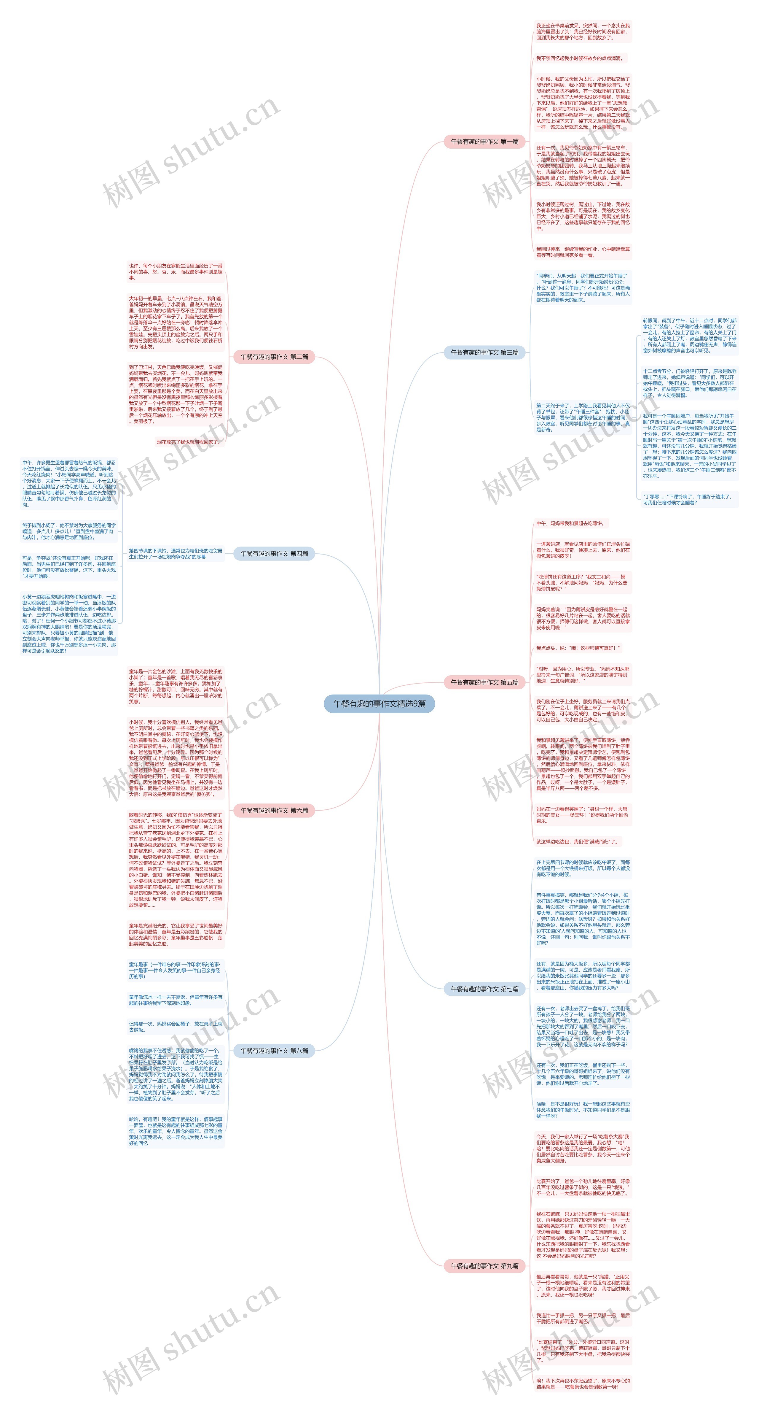 午餐有趣的事作文精选9篇思维导图