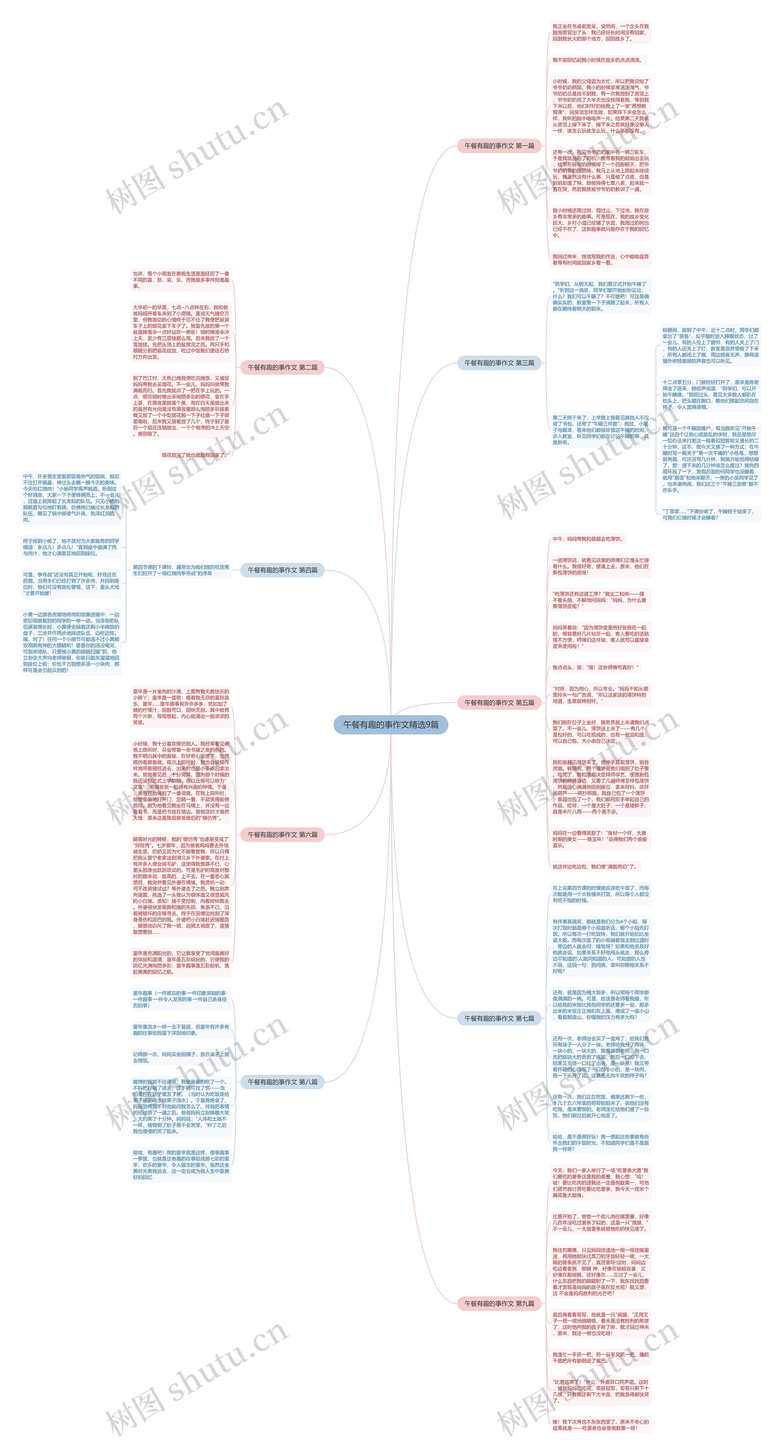 午餐有趣的事作文精选9篇 午餐有趣的事作文精选9篇