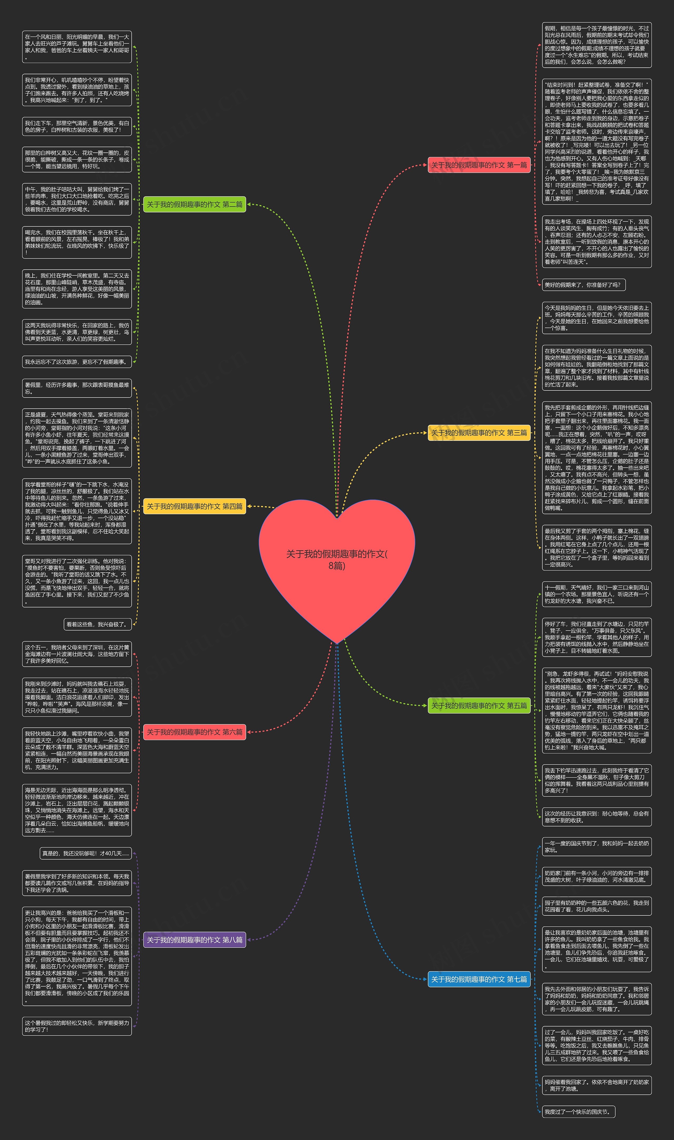 关于我的假期趣事的作文(8篇)思维导图