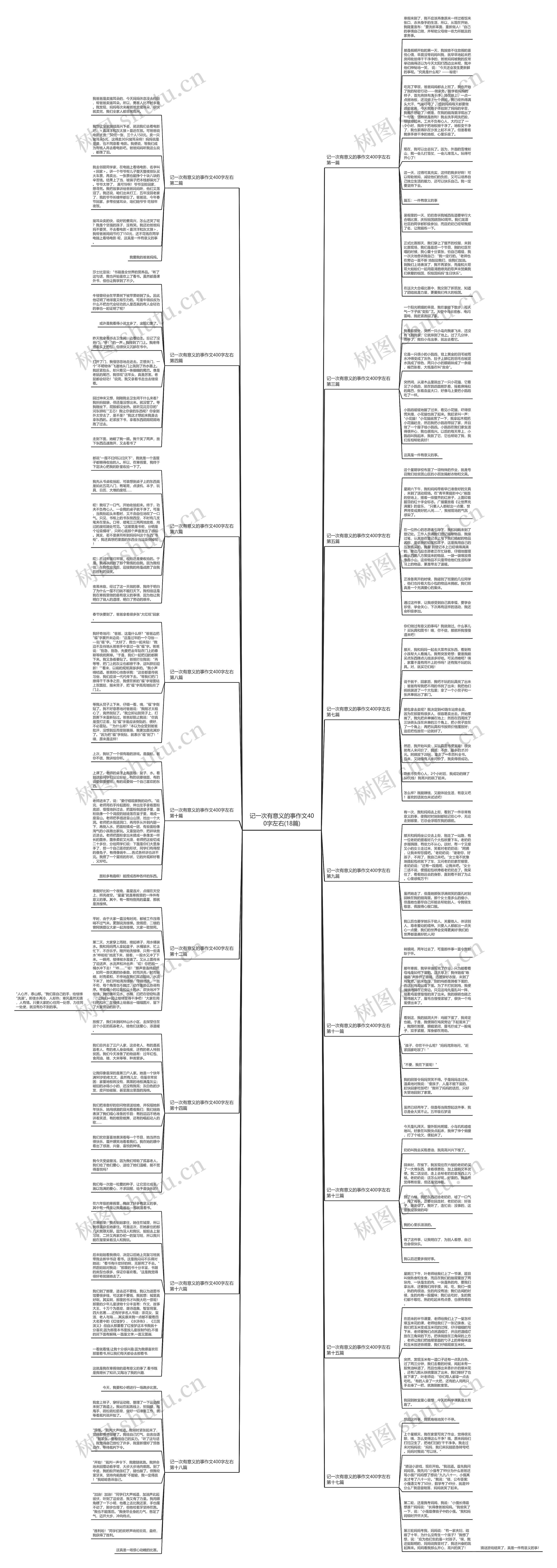 记一次有意义的事作文400字左右(18篇)思维导图