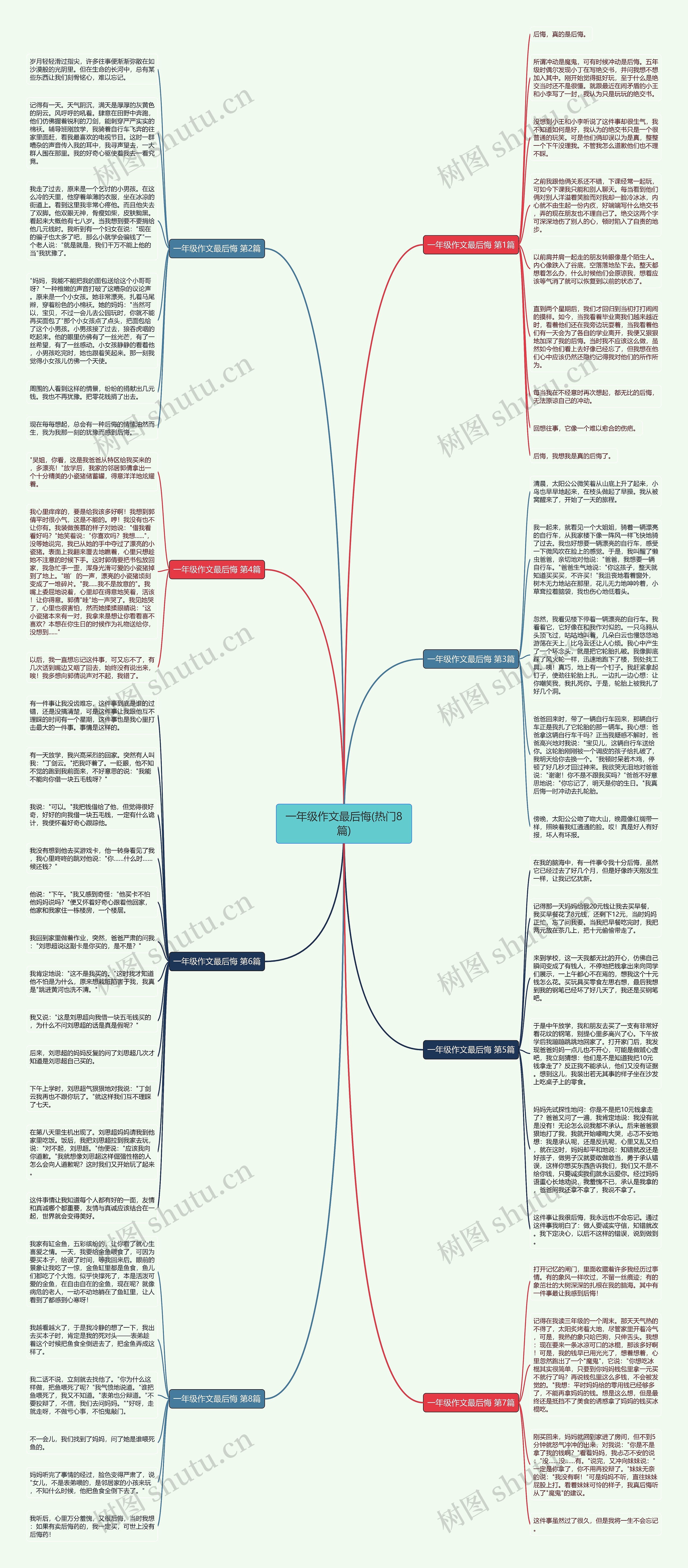 一年级作文最后悔(热门8篇)思维导图