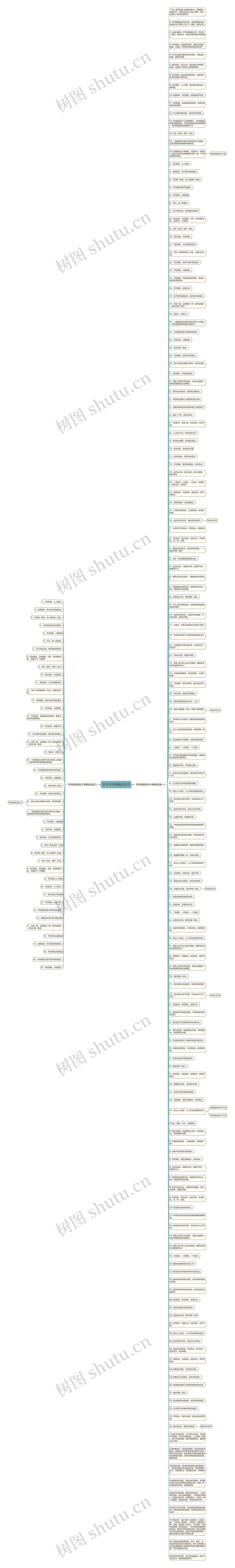 关于节约用纸的句子思维导图