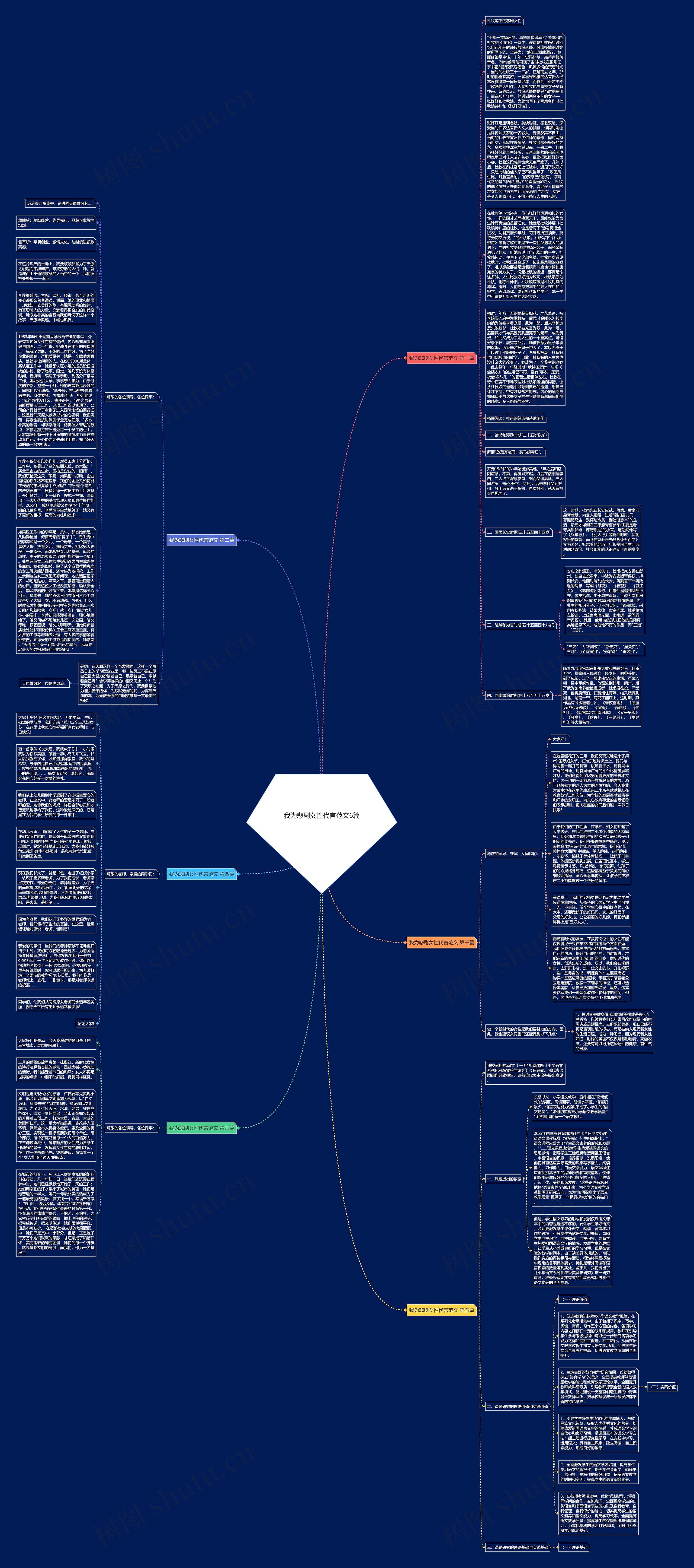 我为悲剧女性代言范文6篇思维导图