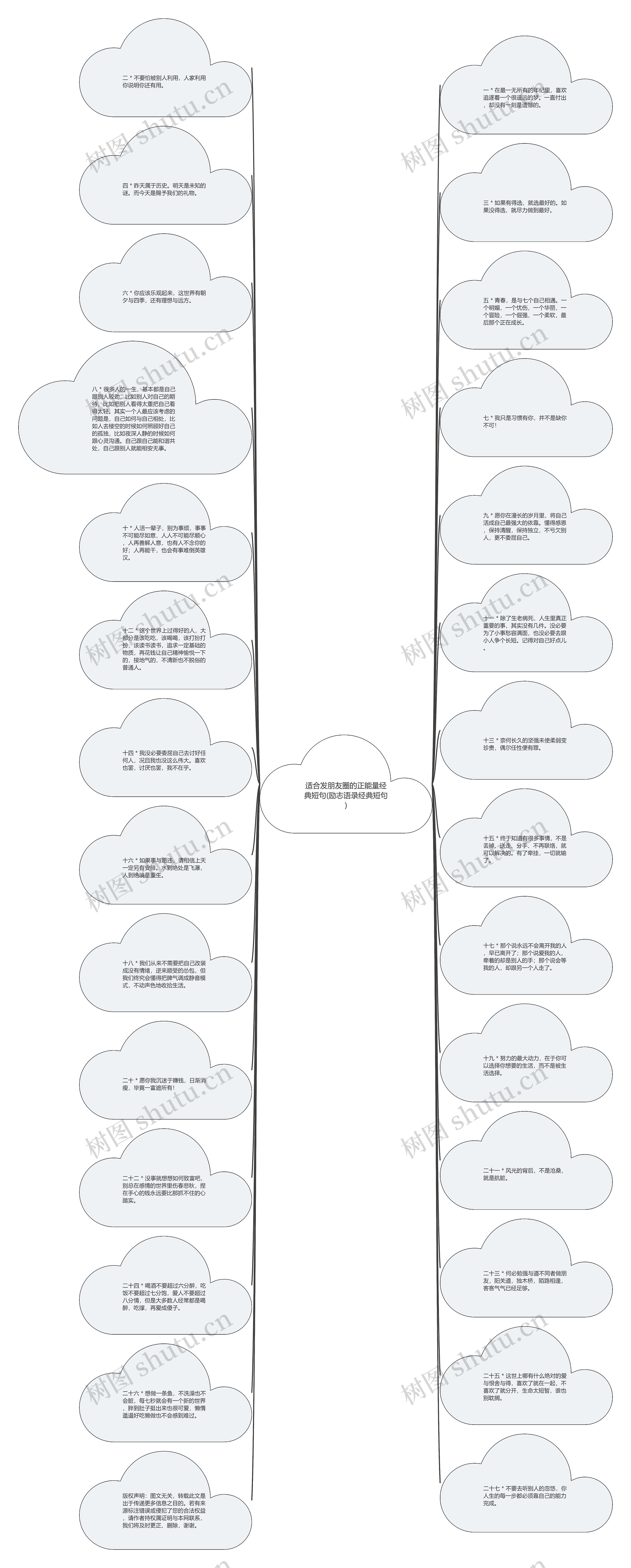 适合发朋友圈的正能量经典短句(励志语录经典短句)思维导图