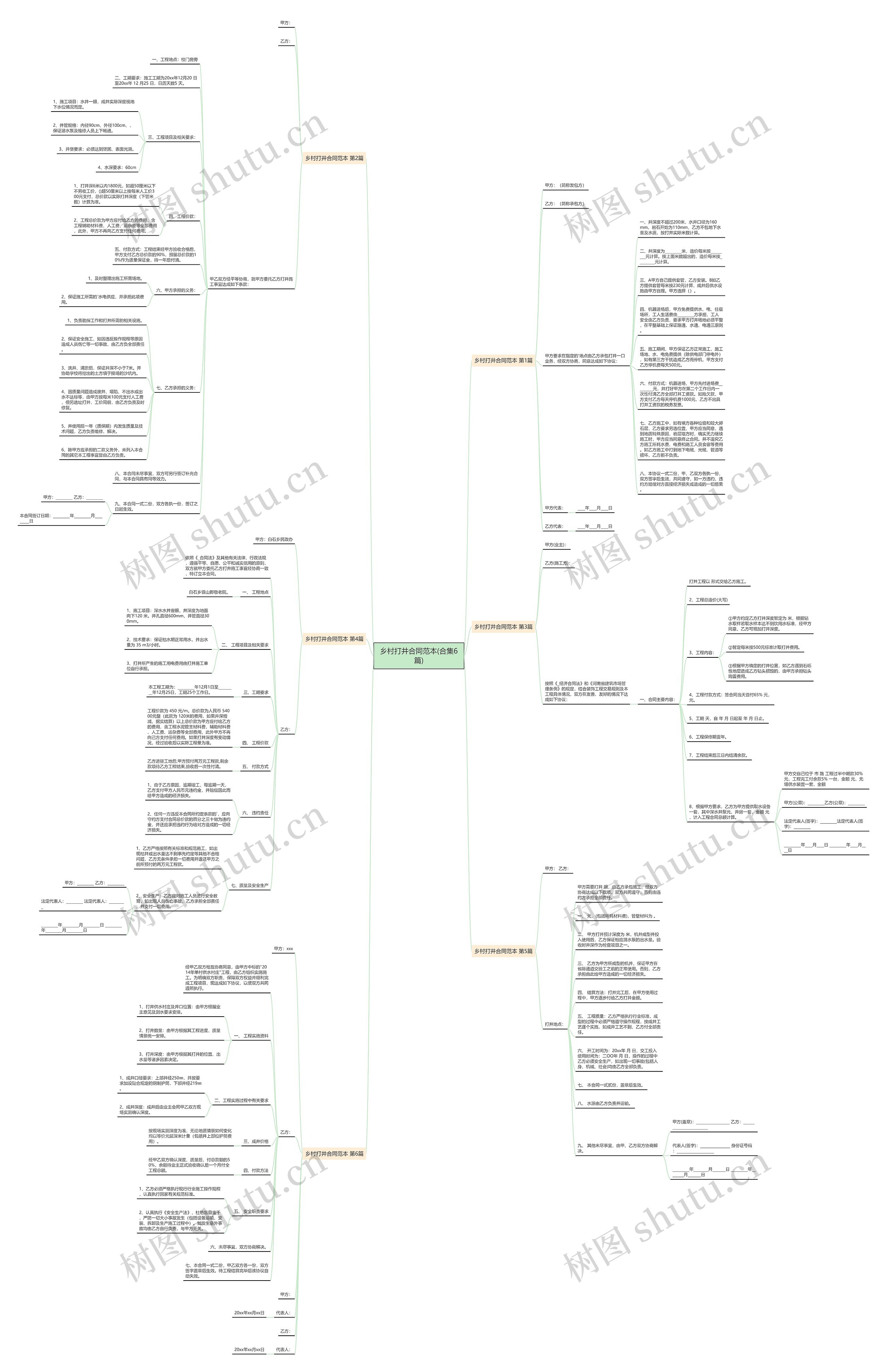 乡村打井合同范本(合集6篇)思维导图