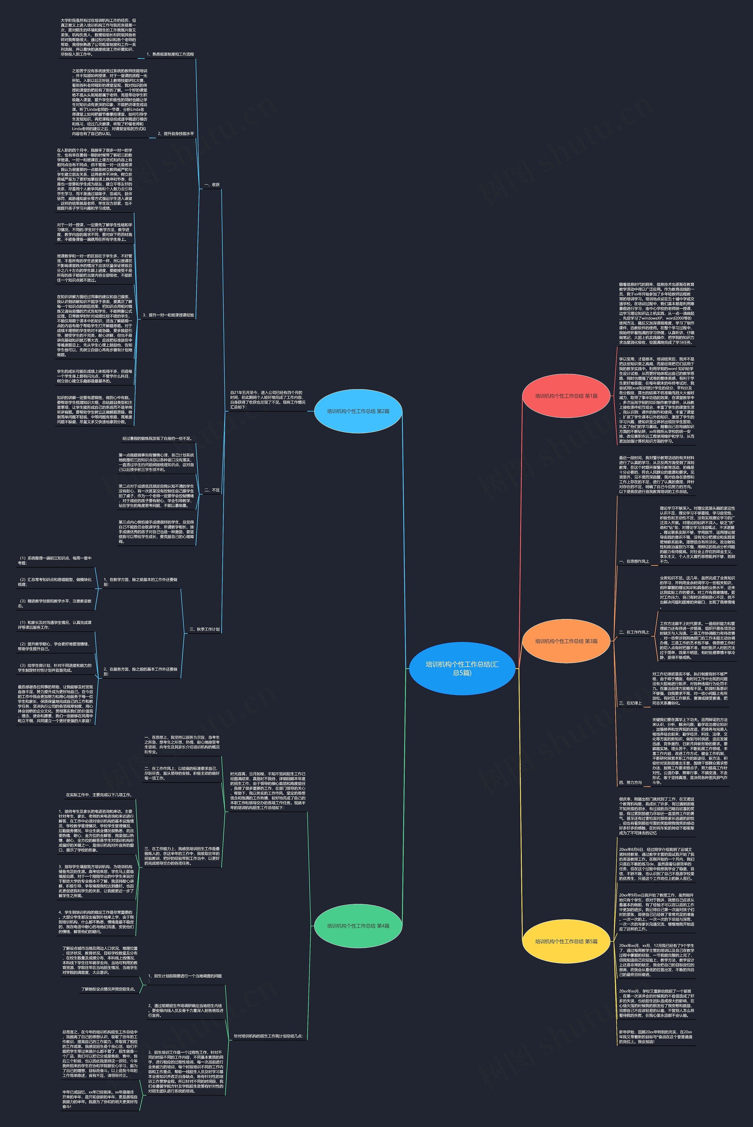 培训机构个性工作总结(汇总5篇)思维导图