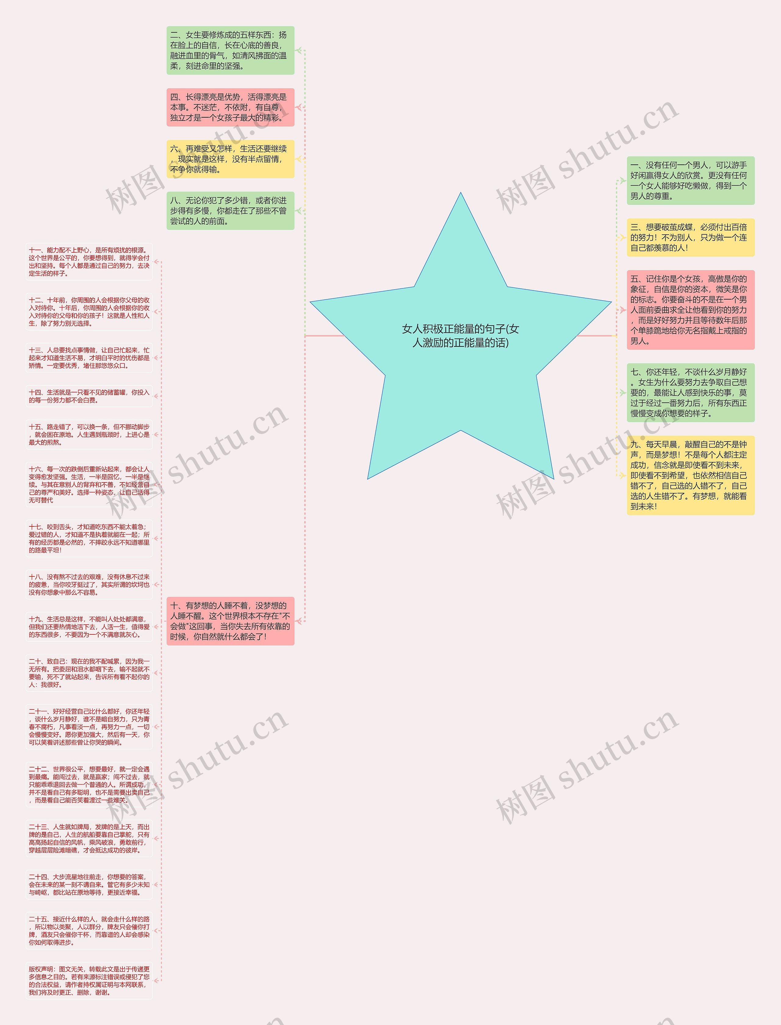 女人积极正能量的句子(女人激励的正能量的话)思维导图