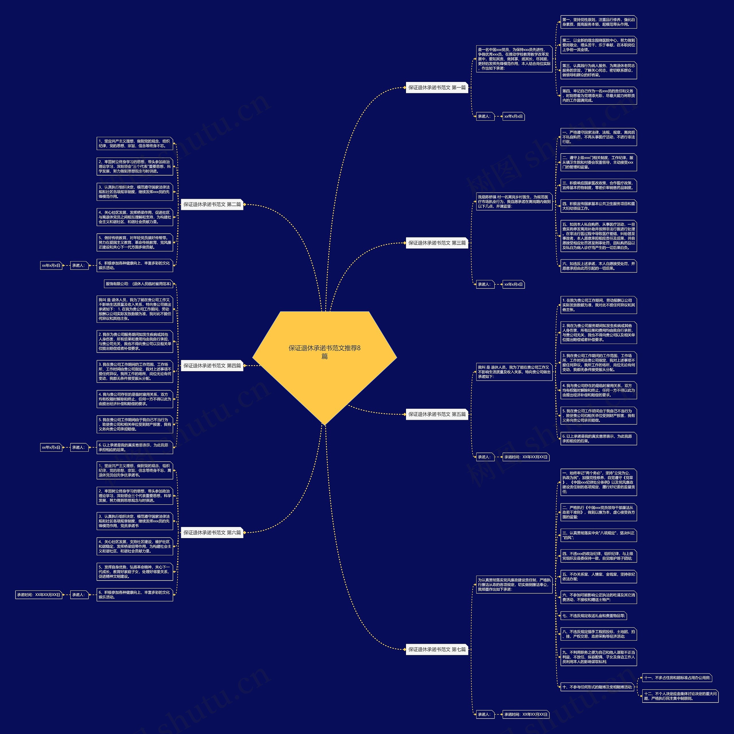 保证退休承诺书范文推荐8篇思维导图
