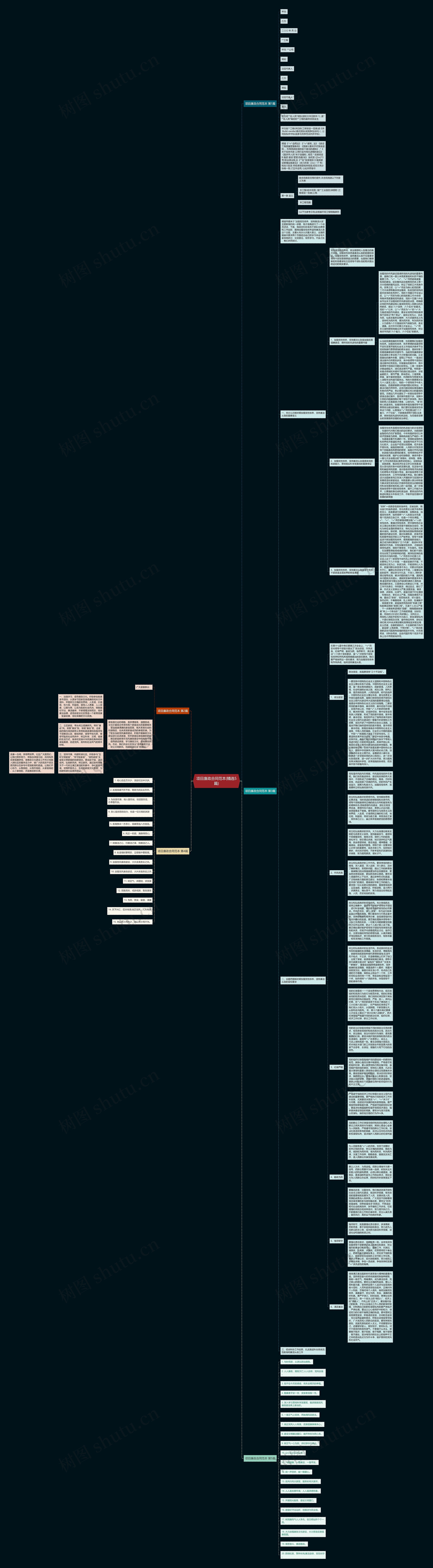 项目廉政合同范本(精选5篇)思维导图
