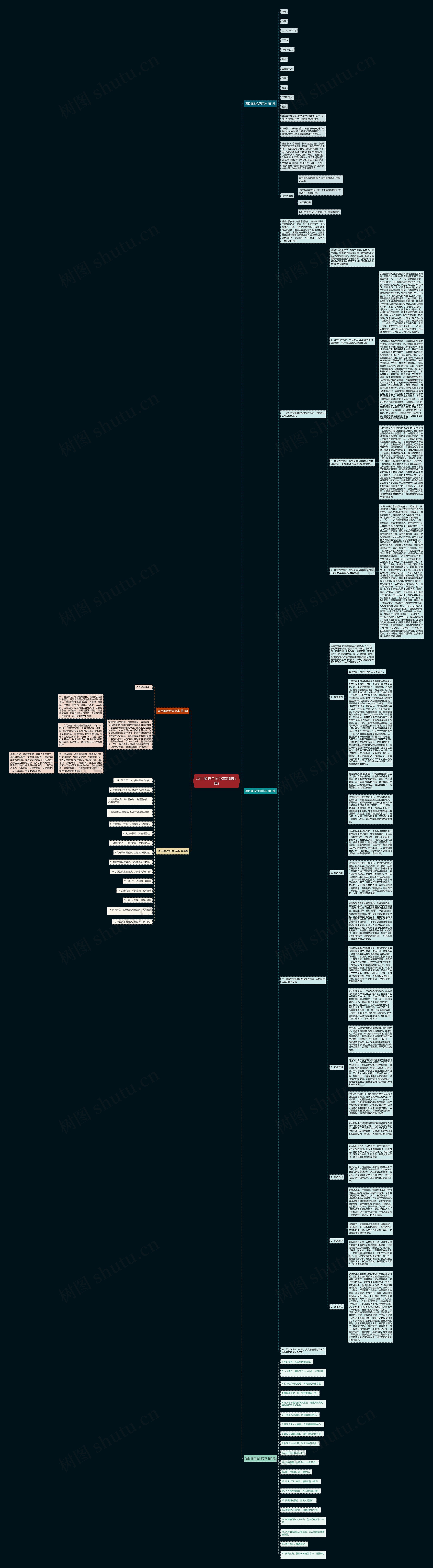 项目廉政合同范本(精选5篇) 项目廉政合同范本(精选5篇)