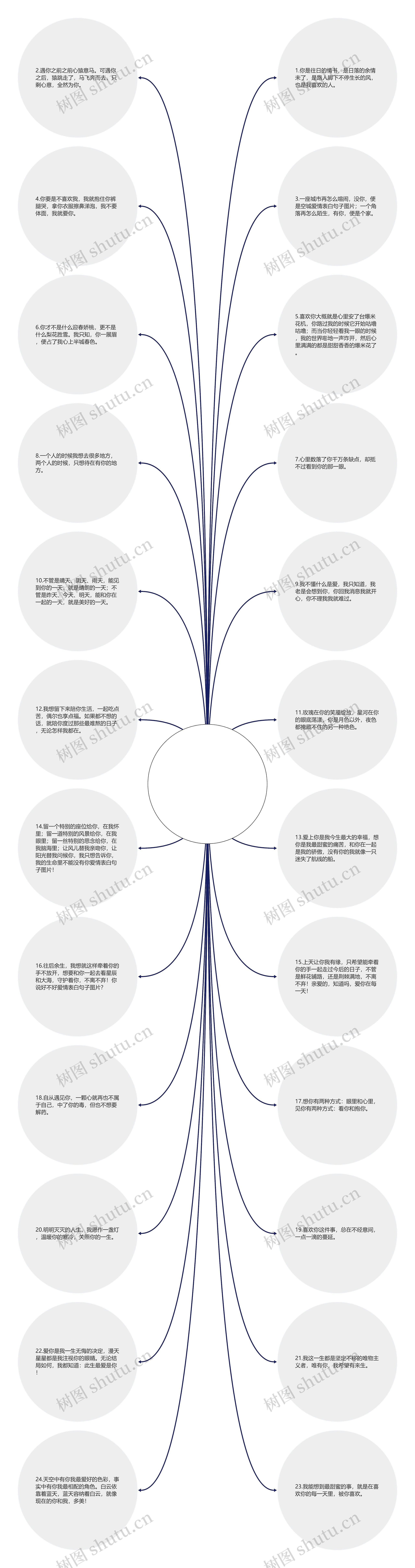 爱情表白句子图片【爱情句子表白】思维导图